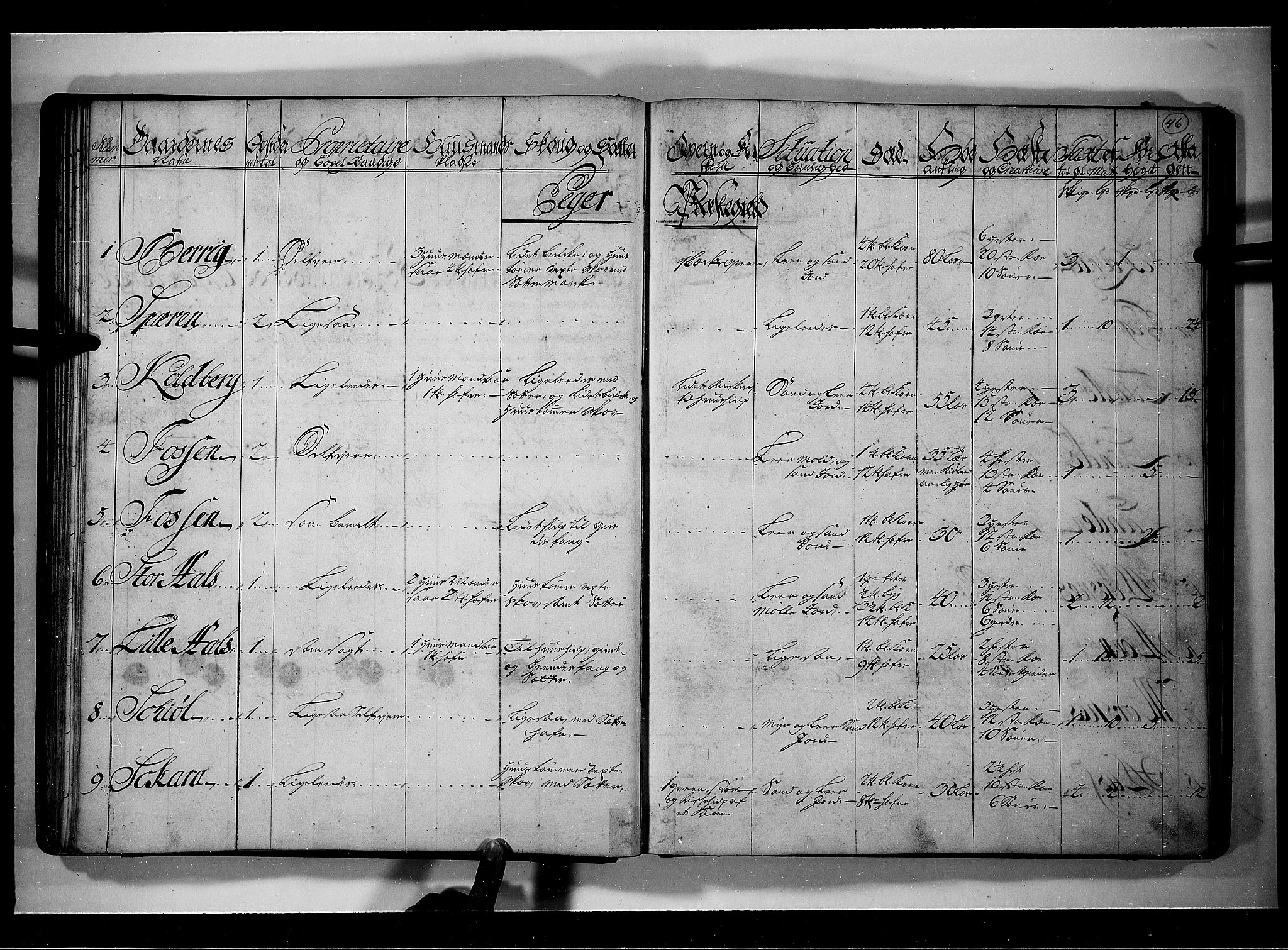 Rentekammeret inntil 1814, Realistisk ordnet avdeling, AV/RA-EA-4070/N/Nb/Nbf/L0111: Buskerud eksaminasjonsprotokoll, 1723, s. 45b-46a