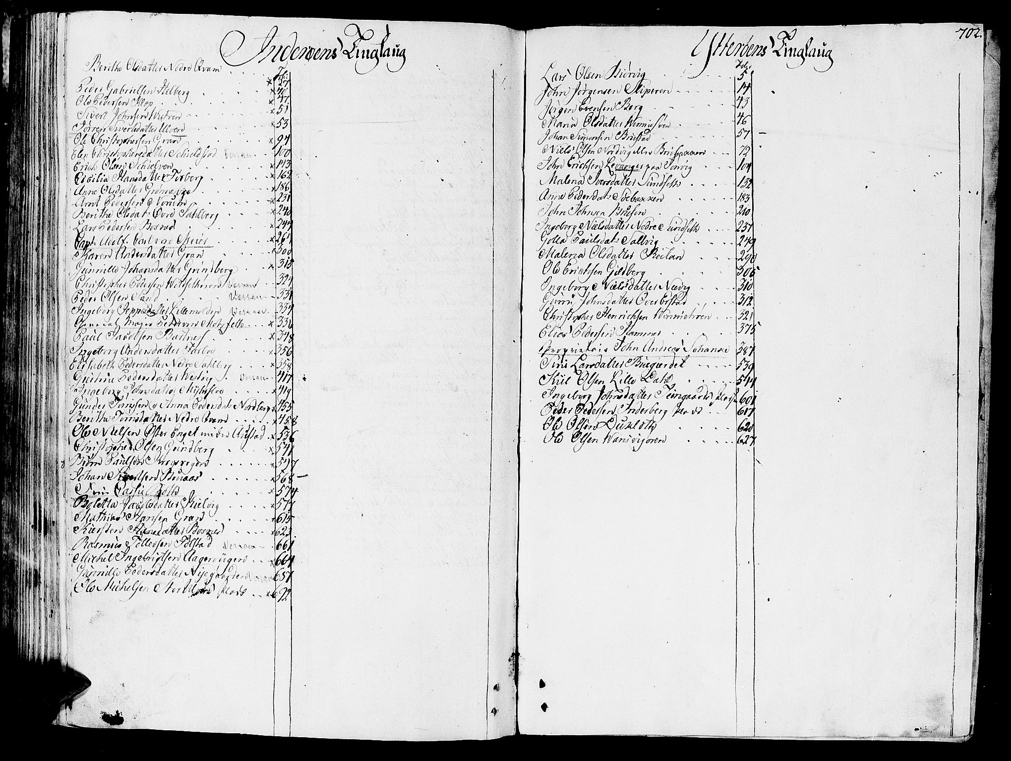 Inderøy sorenskriveri, SAT/A-4147/1/3/3A/L0015: Skifteprotokoll, 1790-1795, s. 701b-702a