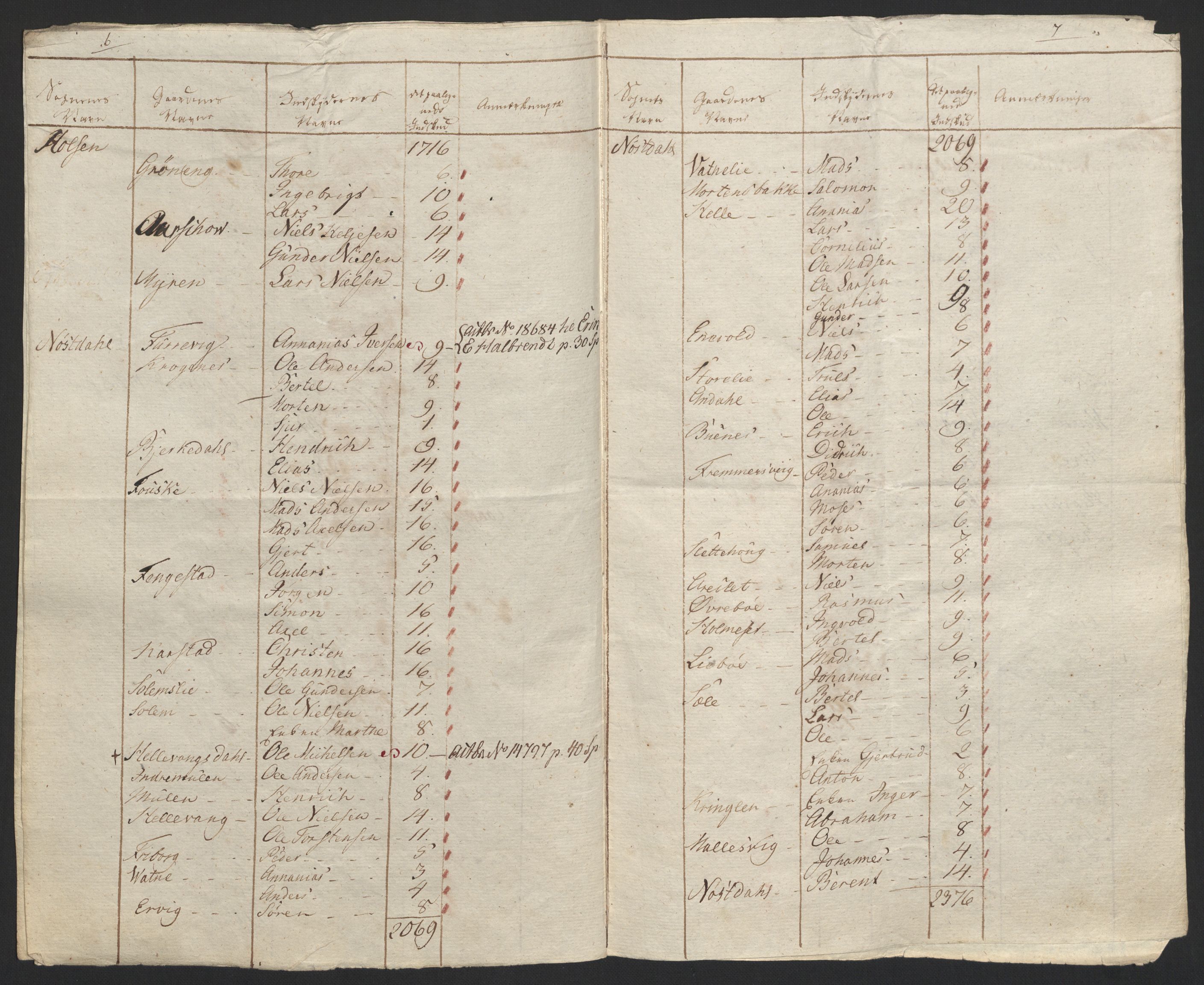 Sølvskatten 1816, NOBA/SOLVSKATTEN/A/L0043: Bind 44: Sunn- og Nordfjord fogderi, 1816-1828, s. 40