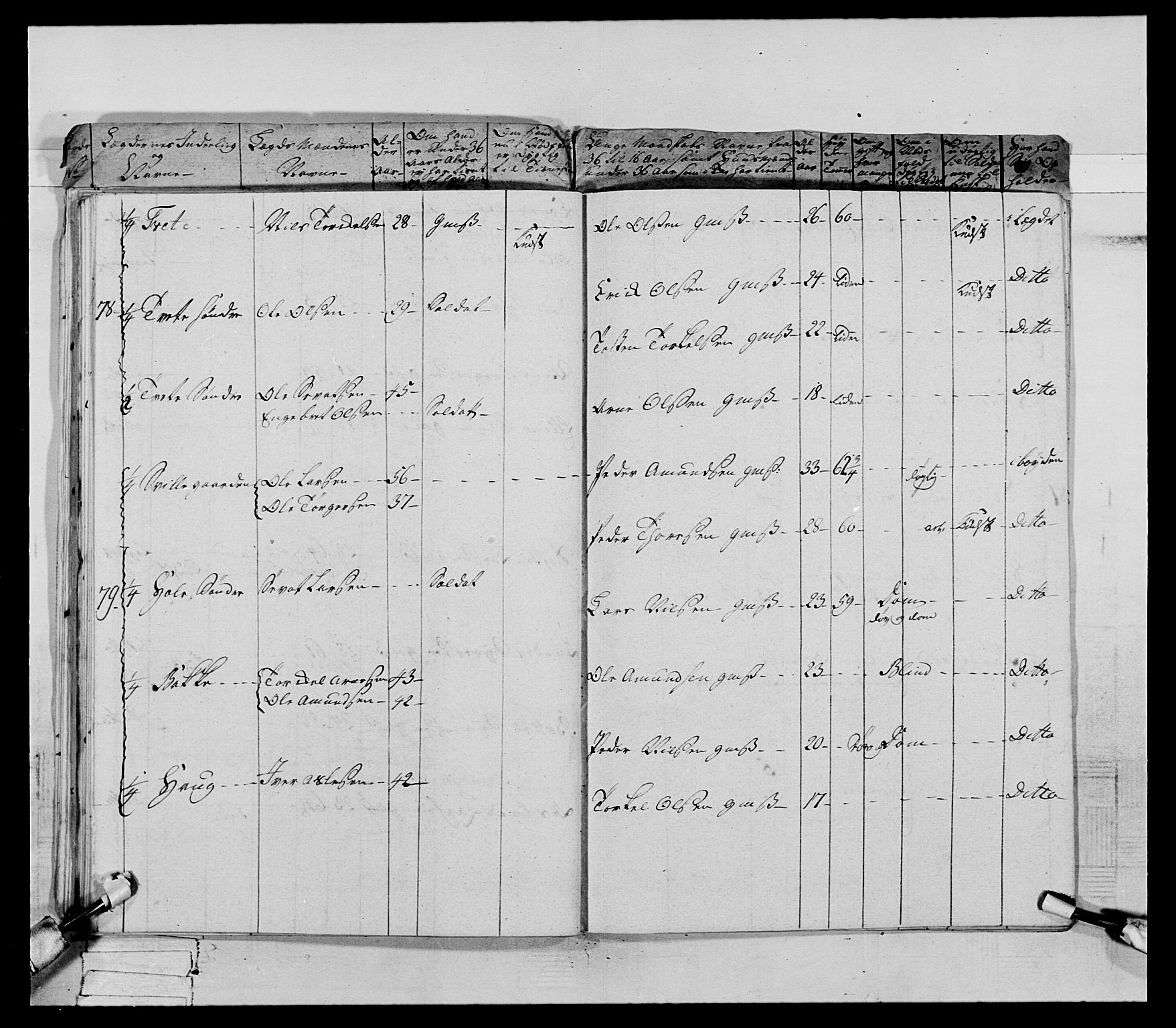 Generalitets- og kommissariatskollegiet, Det kongelige norske kommissariatskollegium, AV/RA-EA-5420/E/Eh/L0066: 2. Opplandske nasjonale infanteriregiment, 1789, s. 40