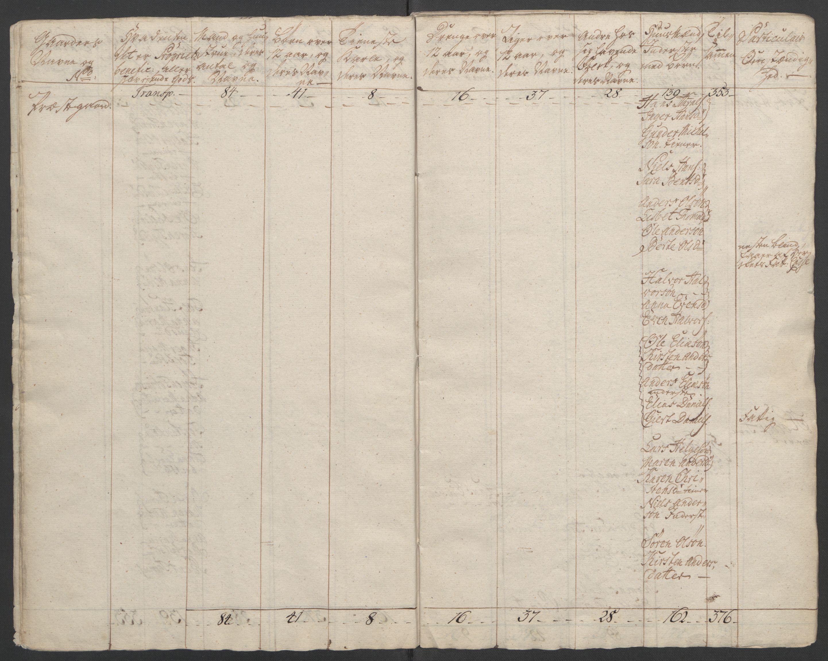 Rentekammeret inntil 1814, Reviderte regnskaper, Fogderegnskap, AV/RA-EA-4092/R37/L2239: Ekstraskatten Nedre Telemark og Bamble, 1762-1763, s. 54