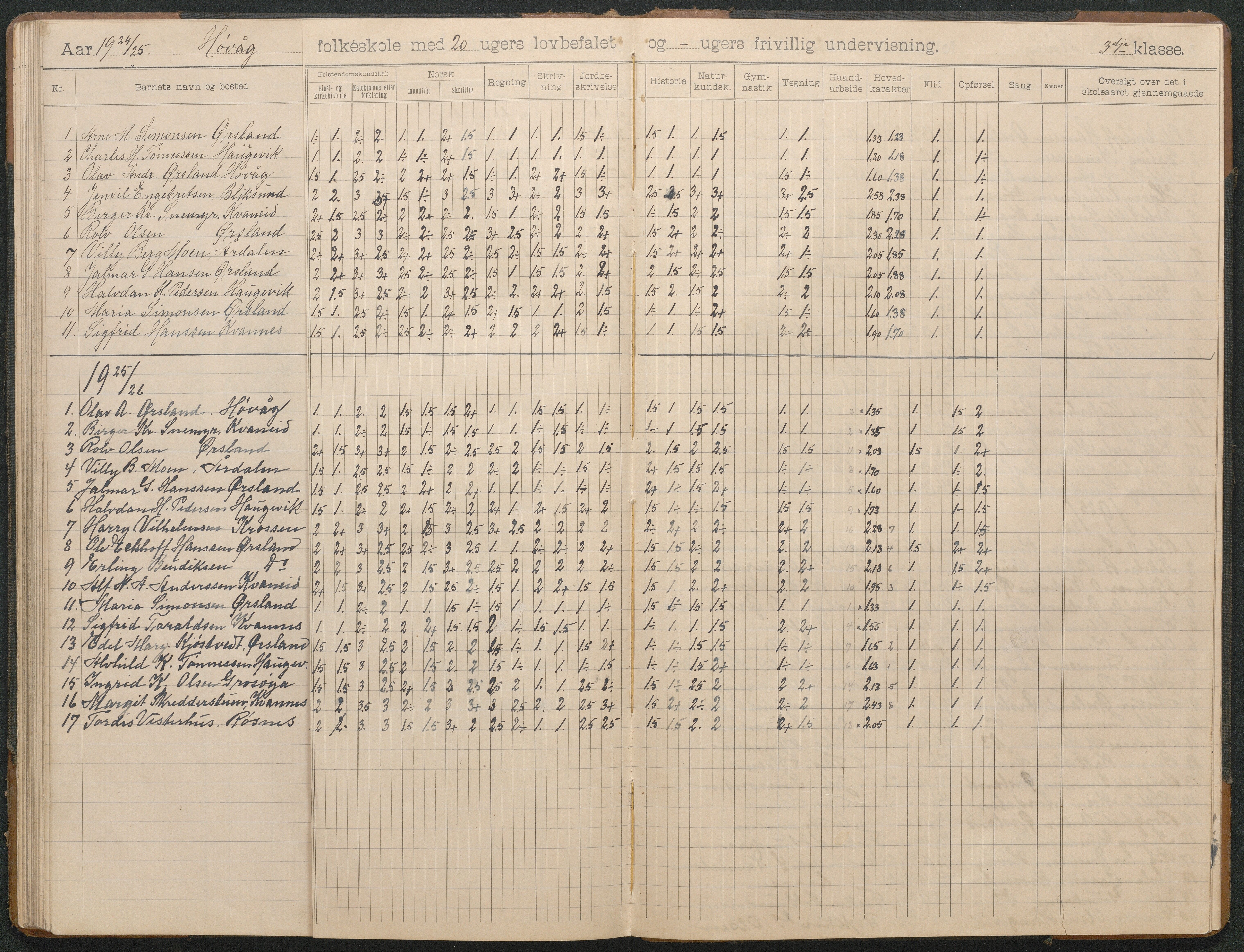 Høvåg kommune, AAKS/KA0927-PK/2/2/L0012: Høvåg - Skoleprotokoll, 1903-1926