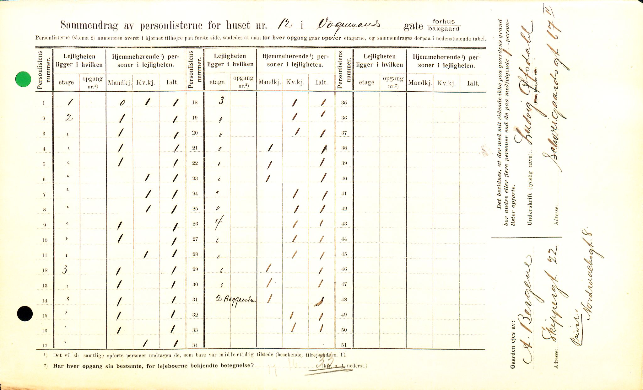 OBA, Kommunal folketelling 1.2.1909 for Kristiania kjøpstad, 1909, s. 112634