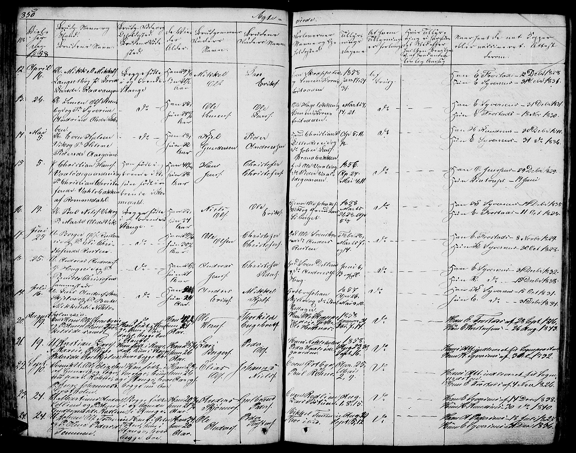 Stange prestekontor, AV/SAH-PREST-002/L/L0003: Klokkerbok nr. 3, 1840-1864, s. 350
