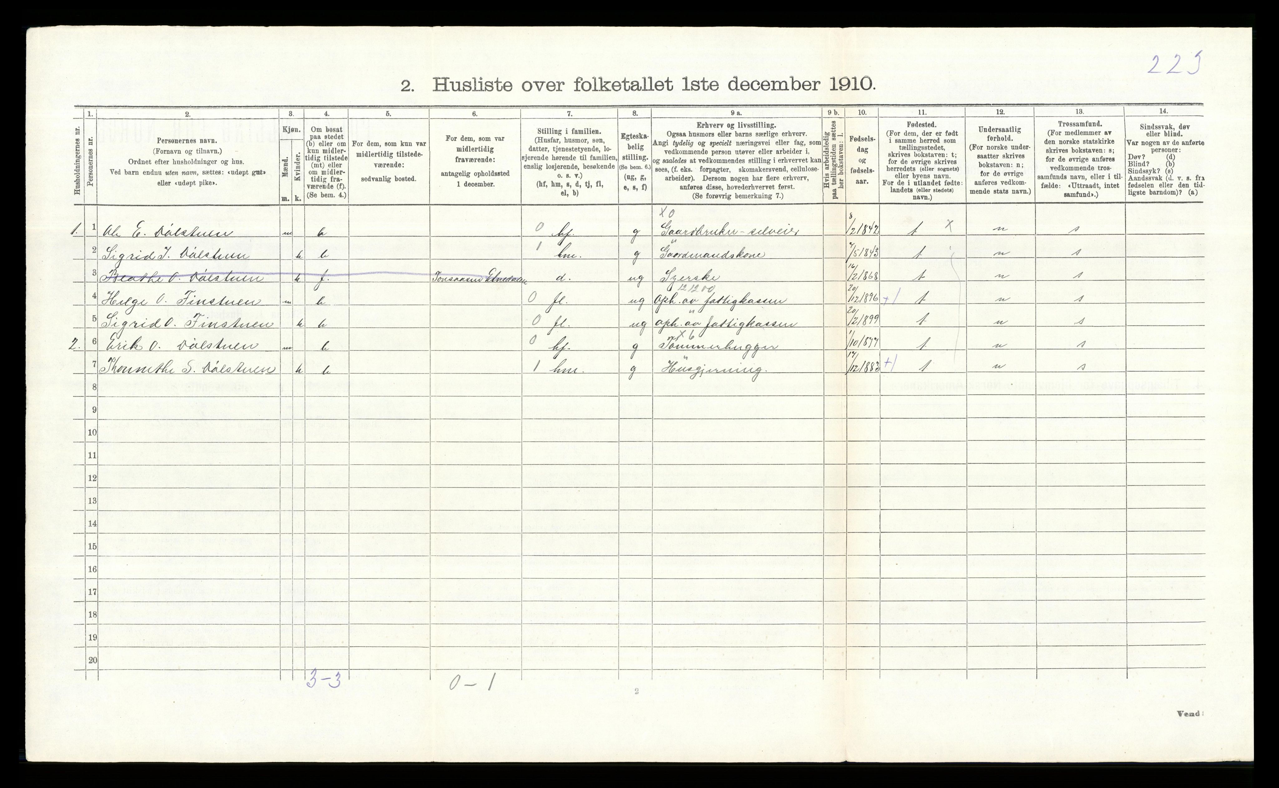 RA, Folketelling 1910 for 0541 Etnedal herred, 1910, s. 104