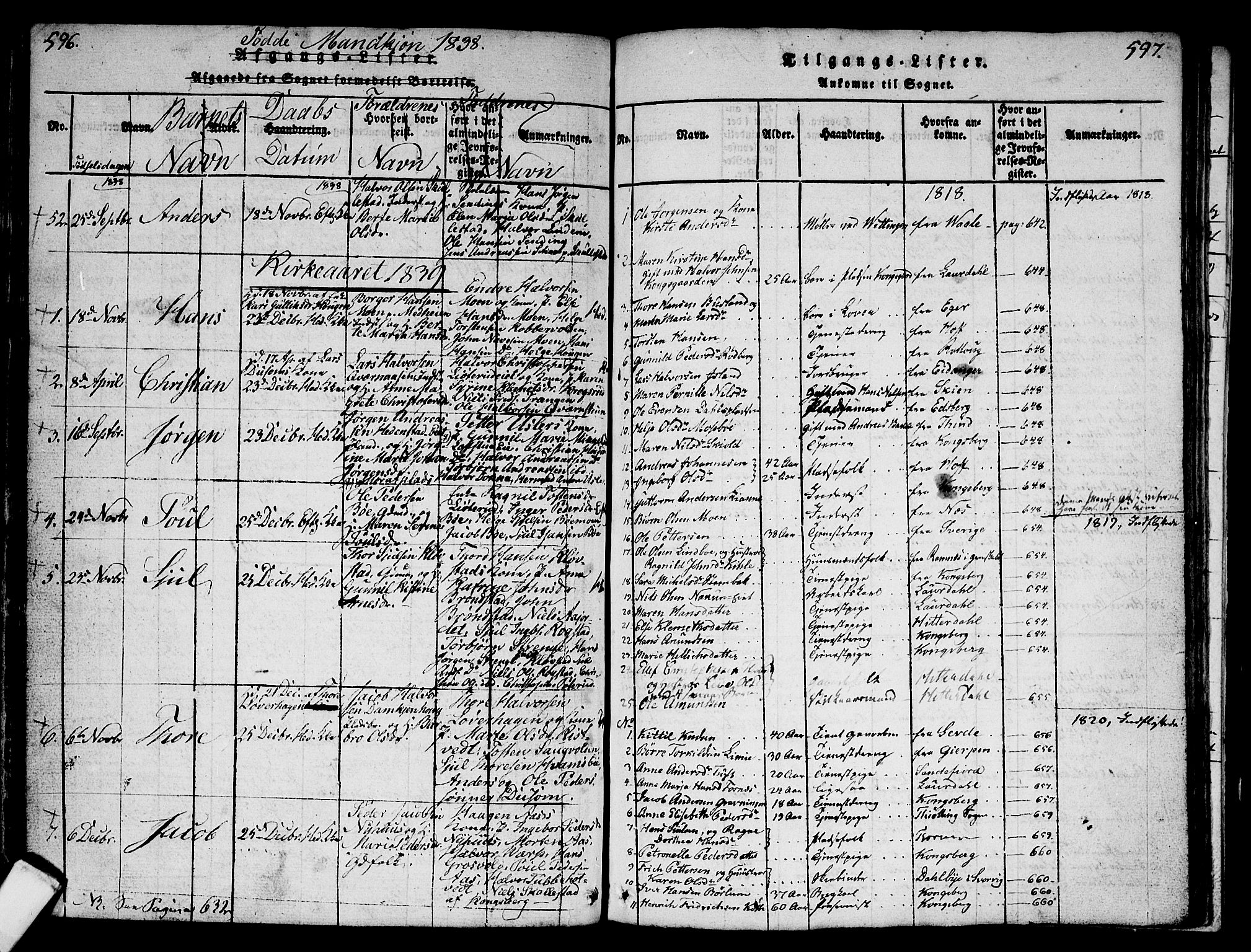 Sandsvær kirkebøker, AV/SAKO-A-244/G/Ga/L0003: Klokkerbok nr. I 3, 1817-1839, s. 596-597