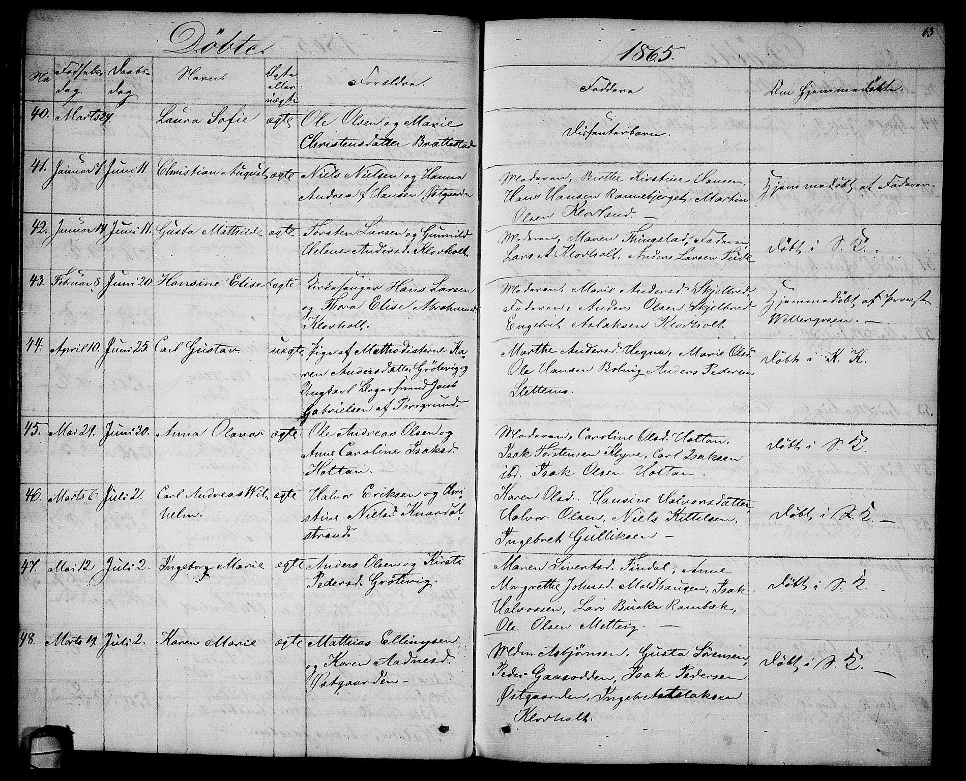Solum kirkebøker, AV/SAKO-A-306/G/Ga/L0004: Klokkerbok nr. I 4, 1859-1876, s. 63
