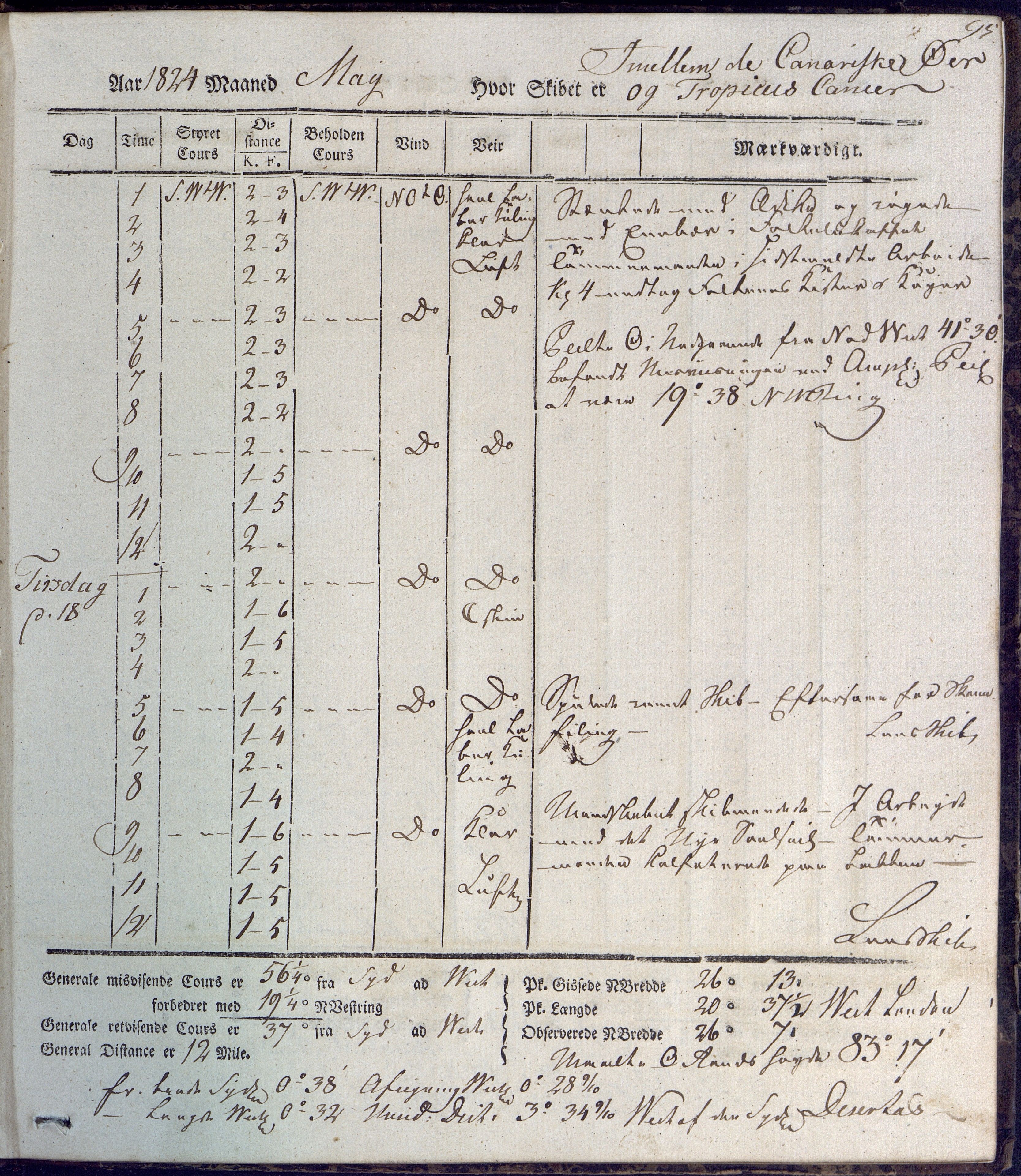 Fartøysarkivet, AAKS/PA-1934/F/L0231/0001: Neptunus (båttype ikke oppgitt) / Neptunus skipsjournal 1823-1824, 1823-1824, s. 95