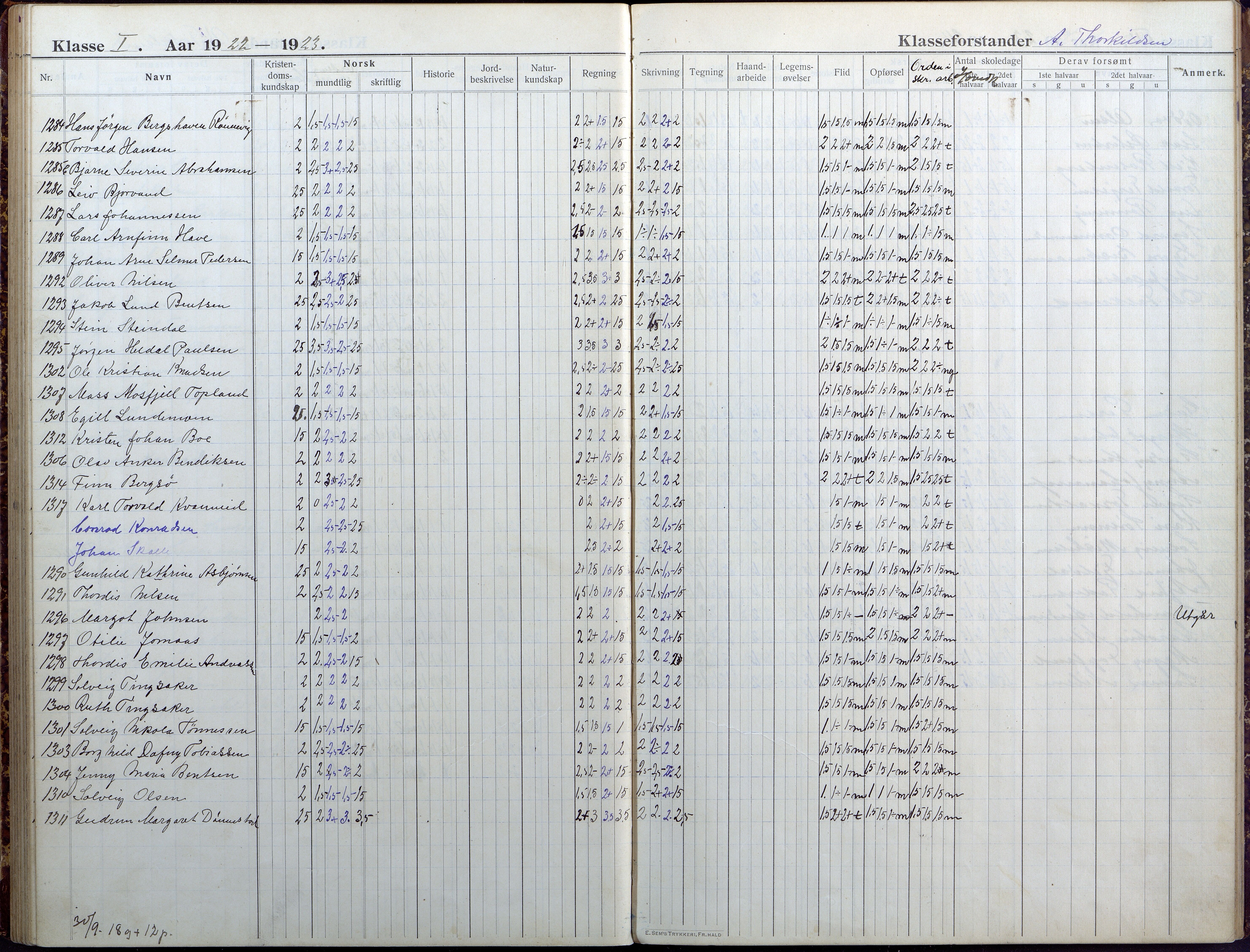 Lillesand kommune, AAKS/KA0926-PK/1/09/L0025: Lillesand Folkeskole - Skoleprotokoll, 1916-1925