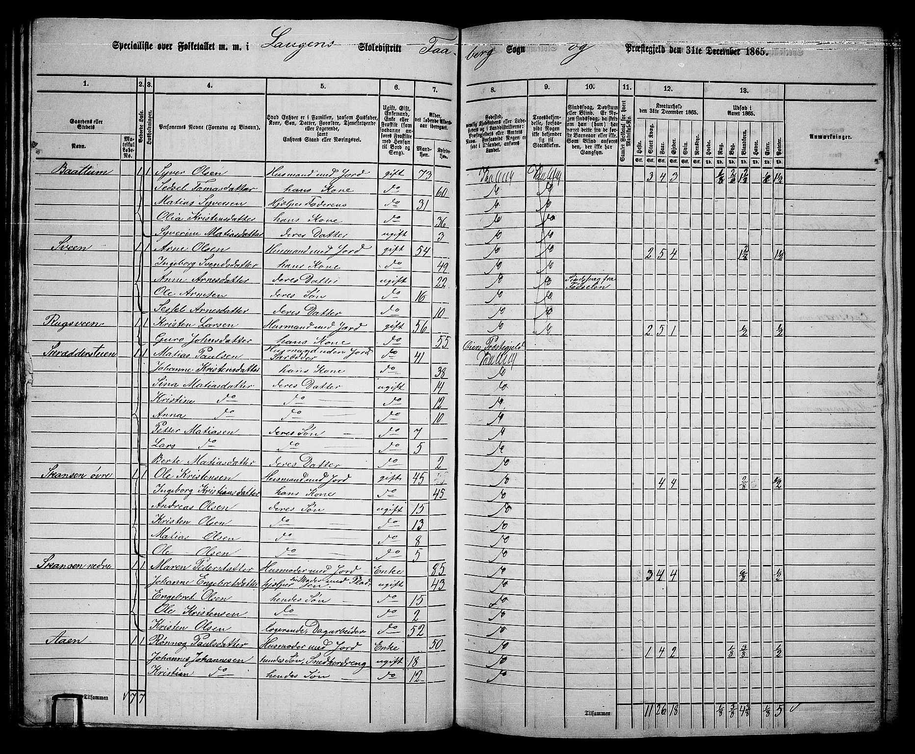 RA, Folketelling 1865 for 0524L Fåberg prestegjeld, Fåberg sokn og Lillehammer landsokn, 1865, s. 64