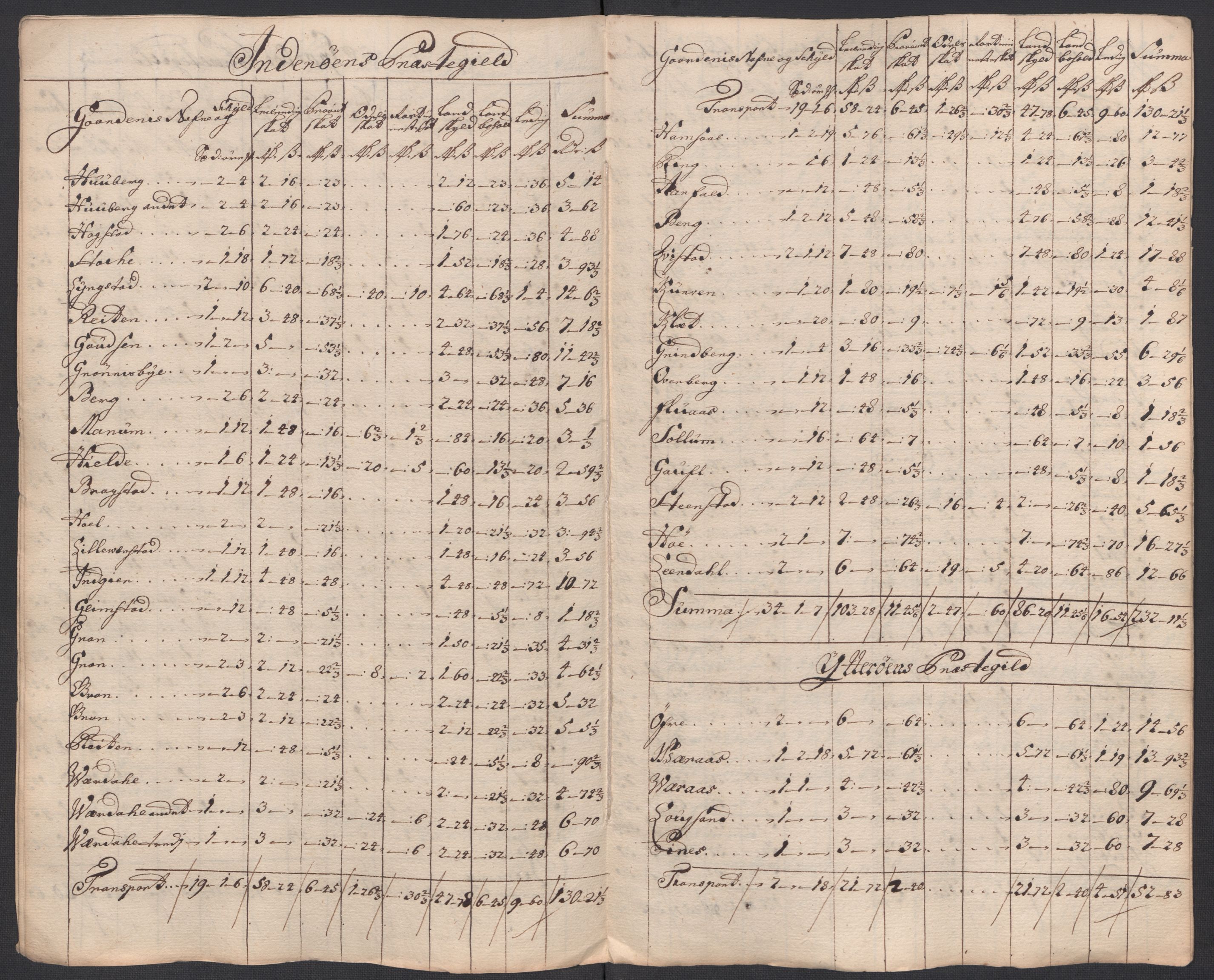 Rentekammeret inntil 1814, Reviderte regnskaper, Fogderegnskap, AV/RA-EA-4092/R63/L4326: Fogderegnskap Inderøy, 1718, s. 276