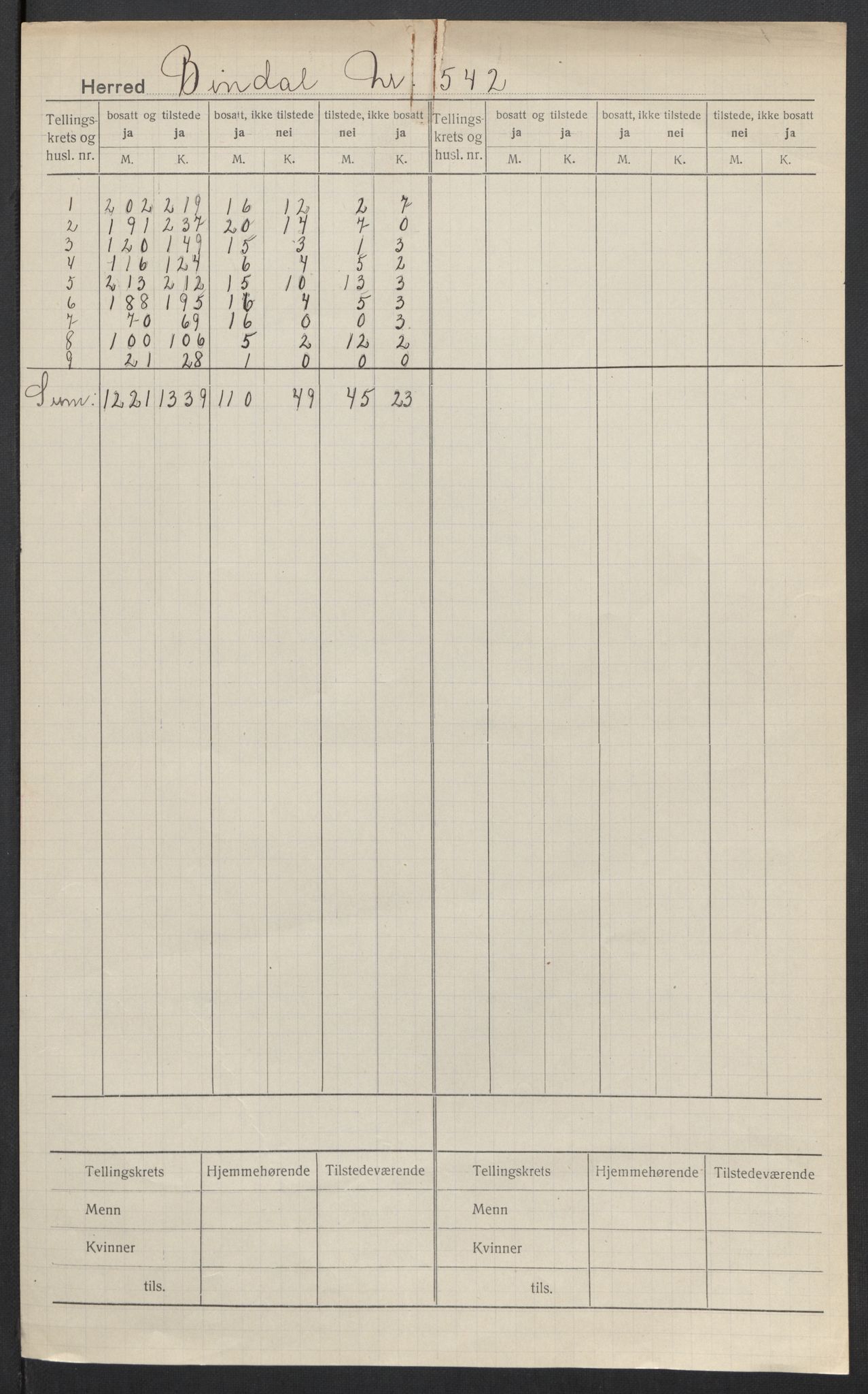 SAT, Folketelling 1920 for 1811 Bindal herred, 1920, s. 2