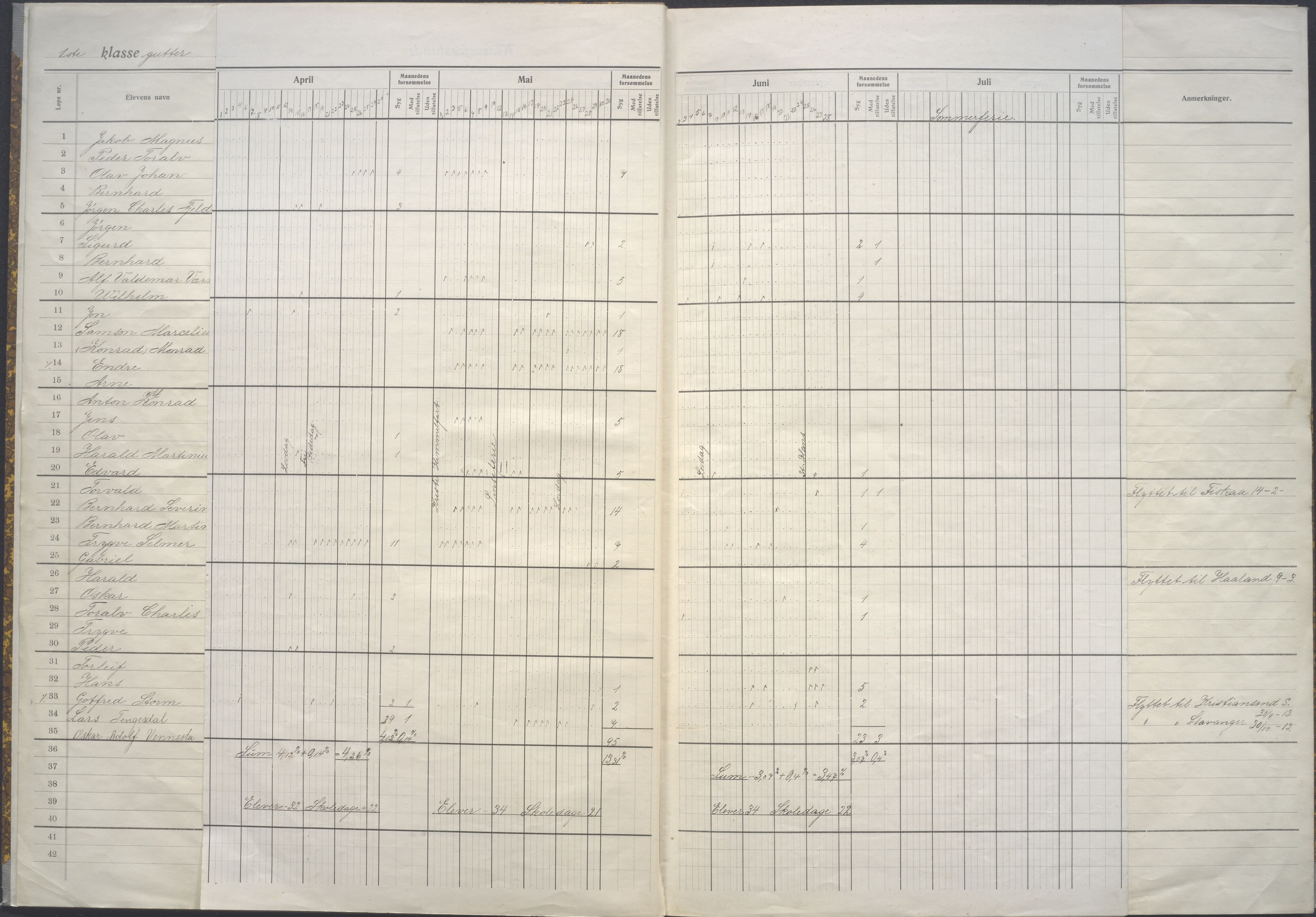 Stavanger kommune. Johannes skole, BYST/A-0445/G/Ga/L0081: Klassedagbok, 1913-1914