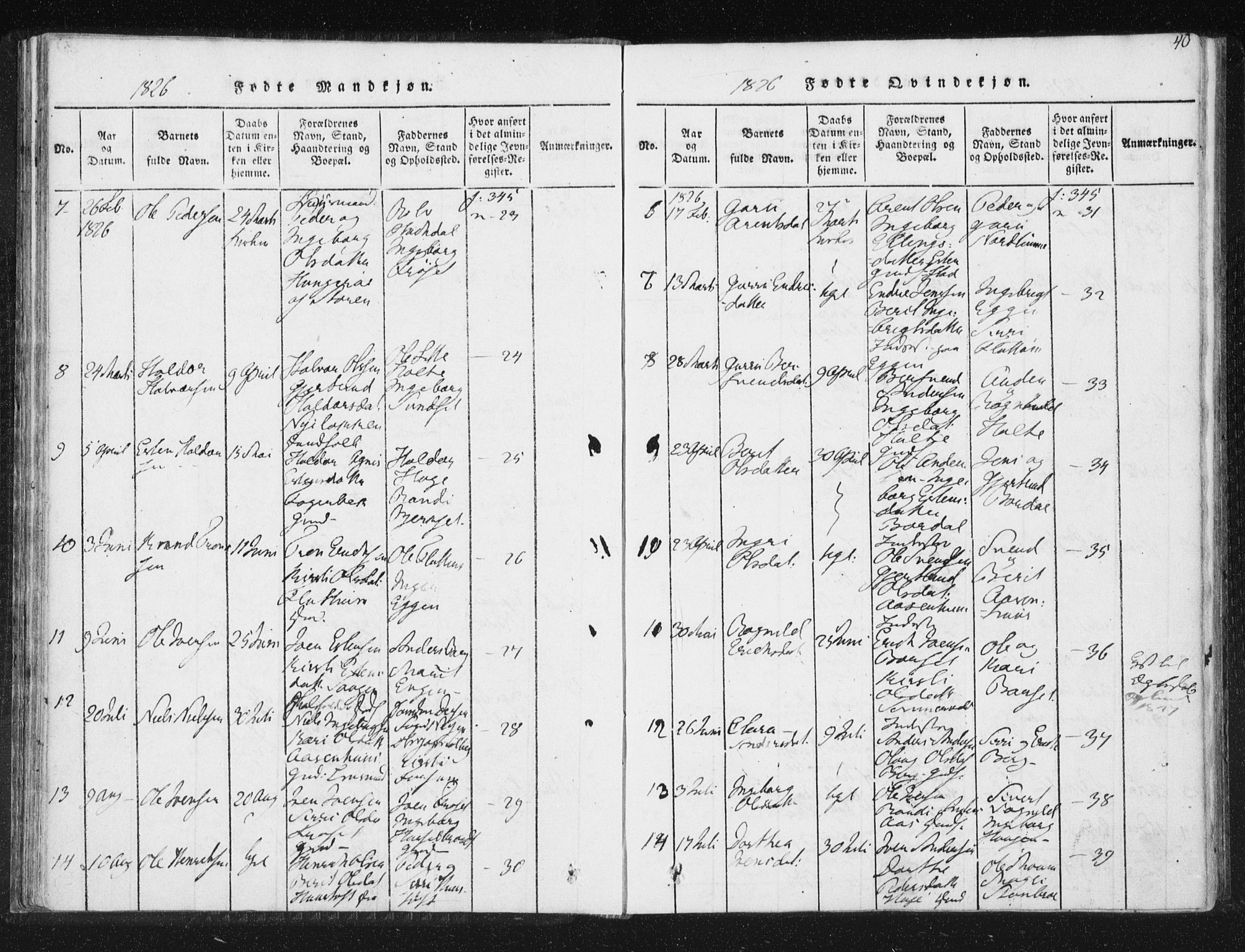 Ministerialprotokoller, klokkerbøker og fødselsregistre - Sør-Trøndelag, AV/SAT-A-1456/689/L1037: Ministerialbok nr. 689A02, 1816-1842, s. 40