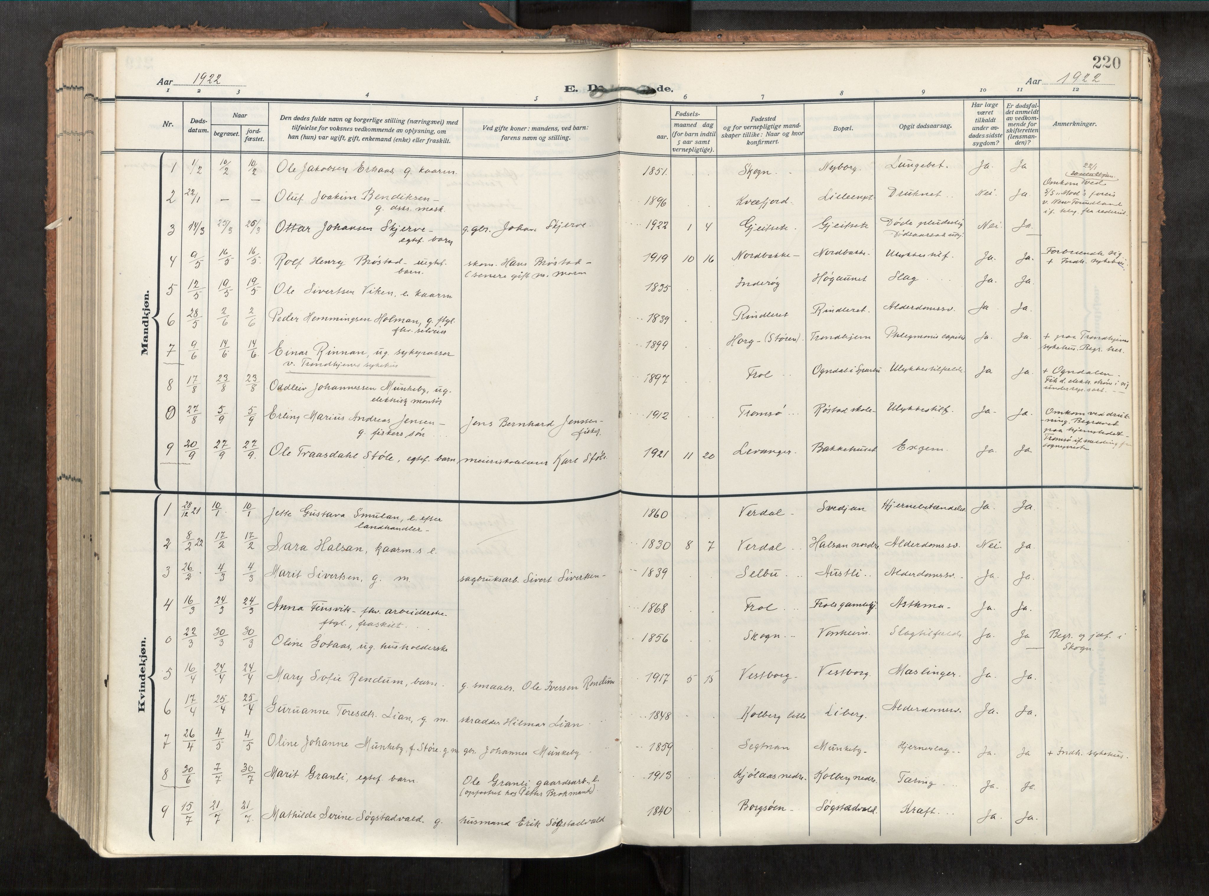 Levanger sokneprestkontor, SAT/A-1301/2/H/Haa/L0002: Ministerialbok nr. 2, 1912-1935, s. 220