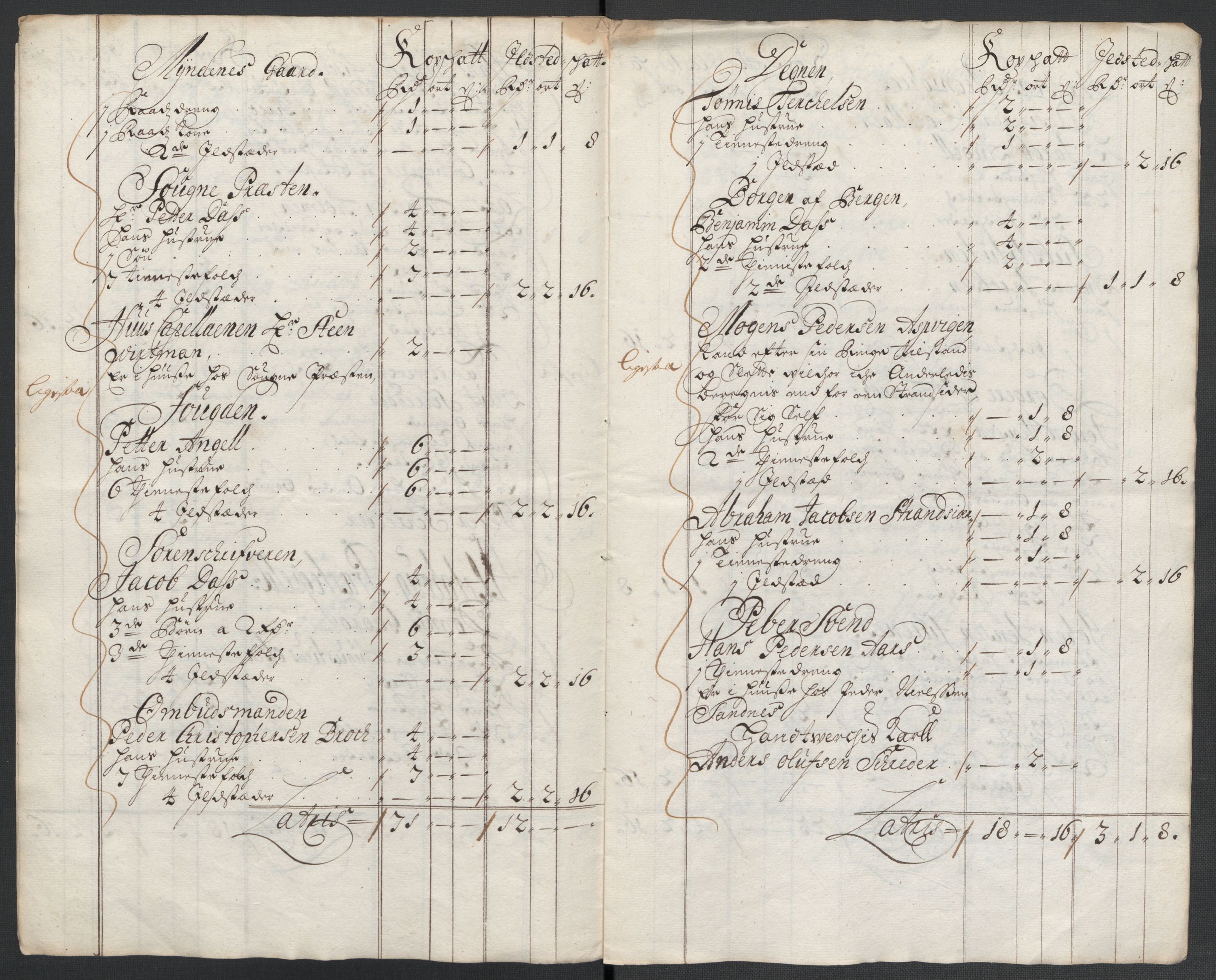 Rentekammeret inntil 1814, Reviderte regnskaper, Fogderegnskap, RA/EA-4092/R65/L4507: Fogderegnskap Helgeland, 1699-1701, s. 125