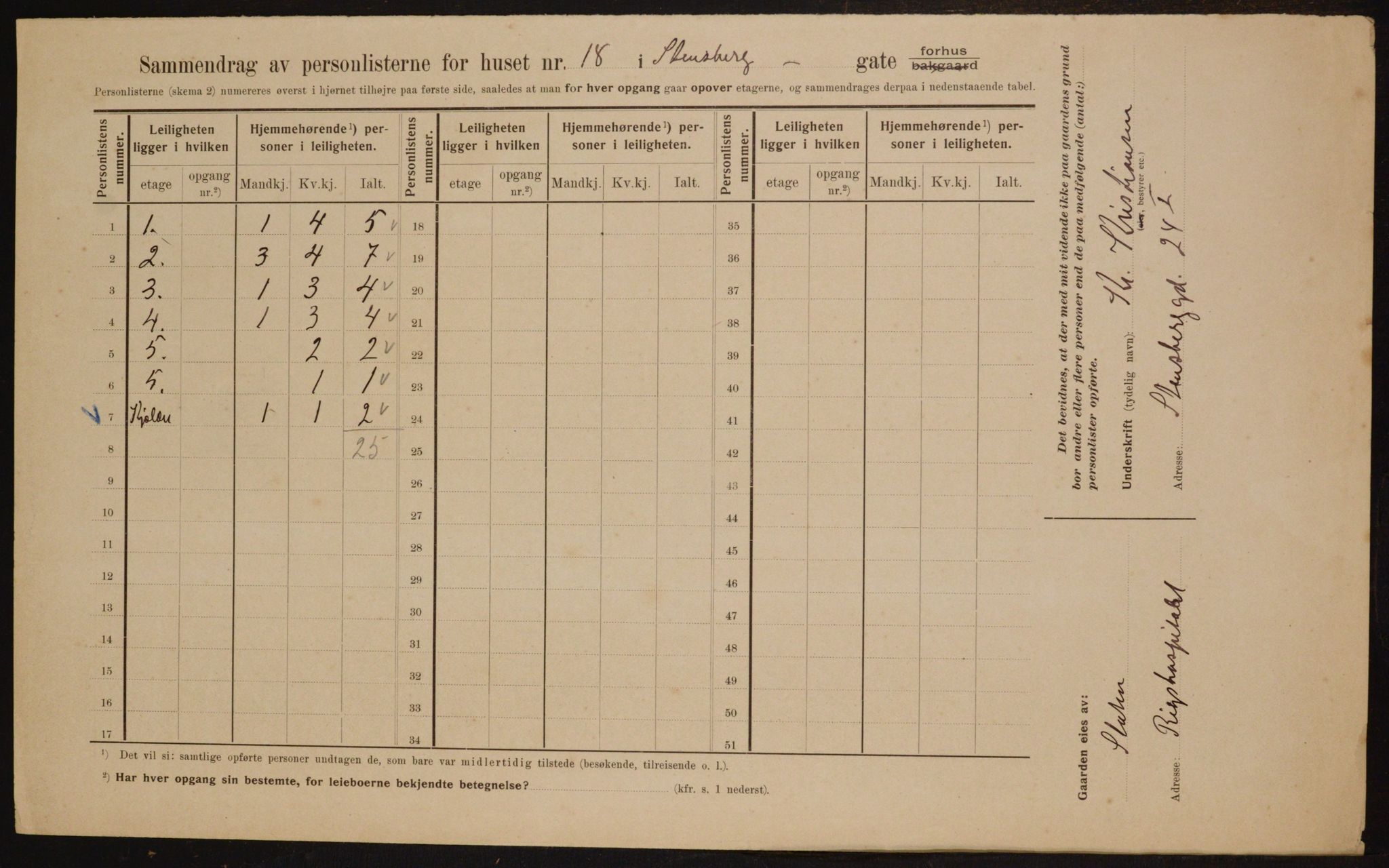 OBA, Kommunal folketelling 1.2.1910 for Kristiania, 1910, s. 96444