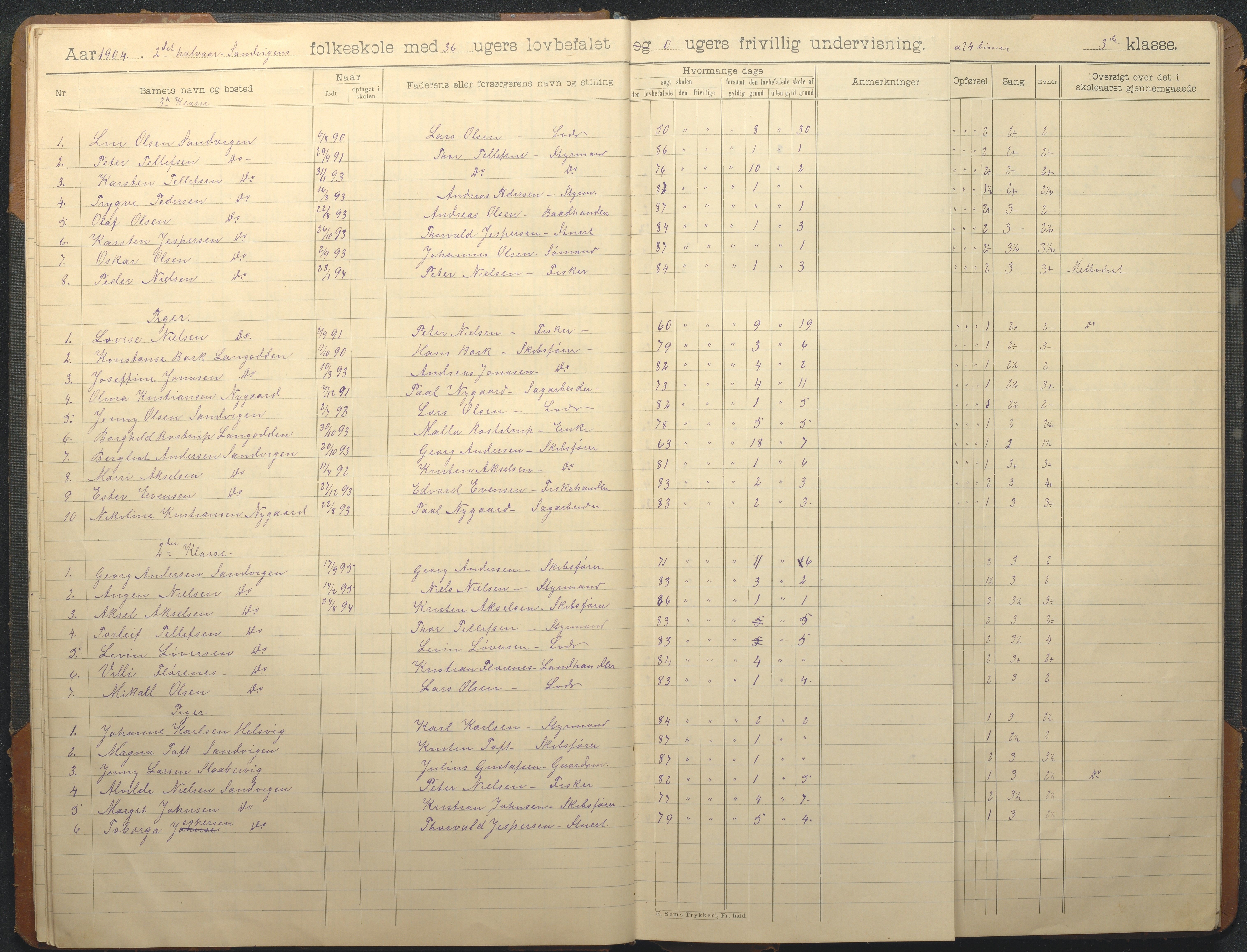 Hisøy kommune frem til 1991, AAKS/KA0922-PK/33/L0008: Skoleprotokoll, 1902-1933