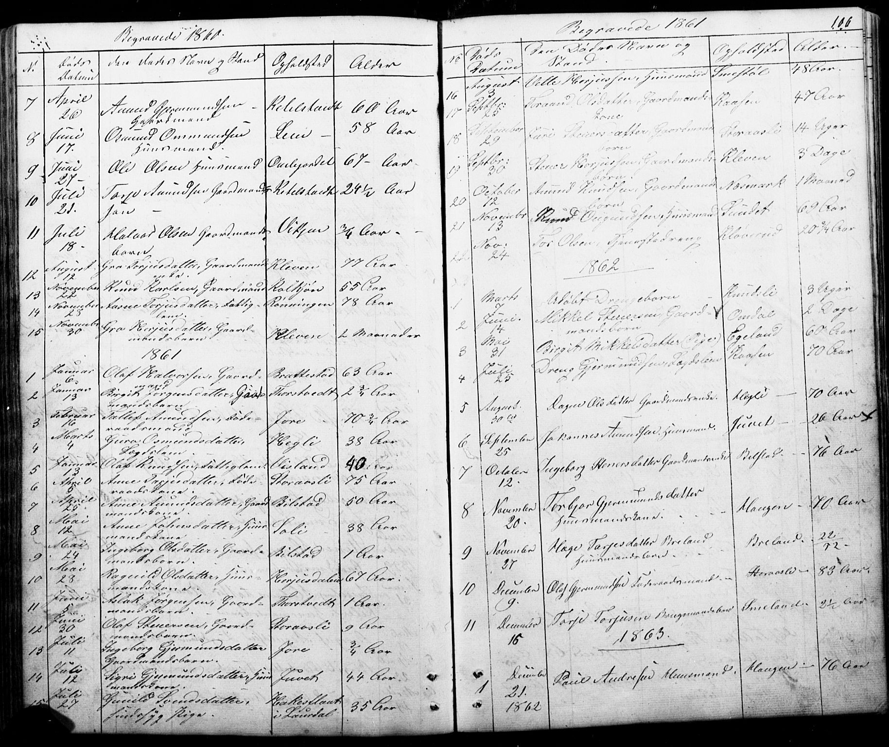 Mo kirkebøker, AV/SAKO-A-286/G/Gb/L0002: Klokkerbok nr. II 2, 1851-1890, s. 106