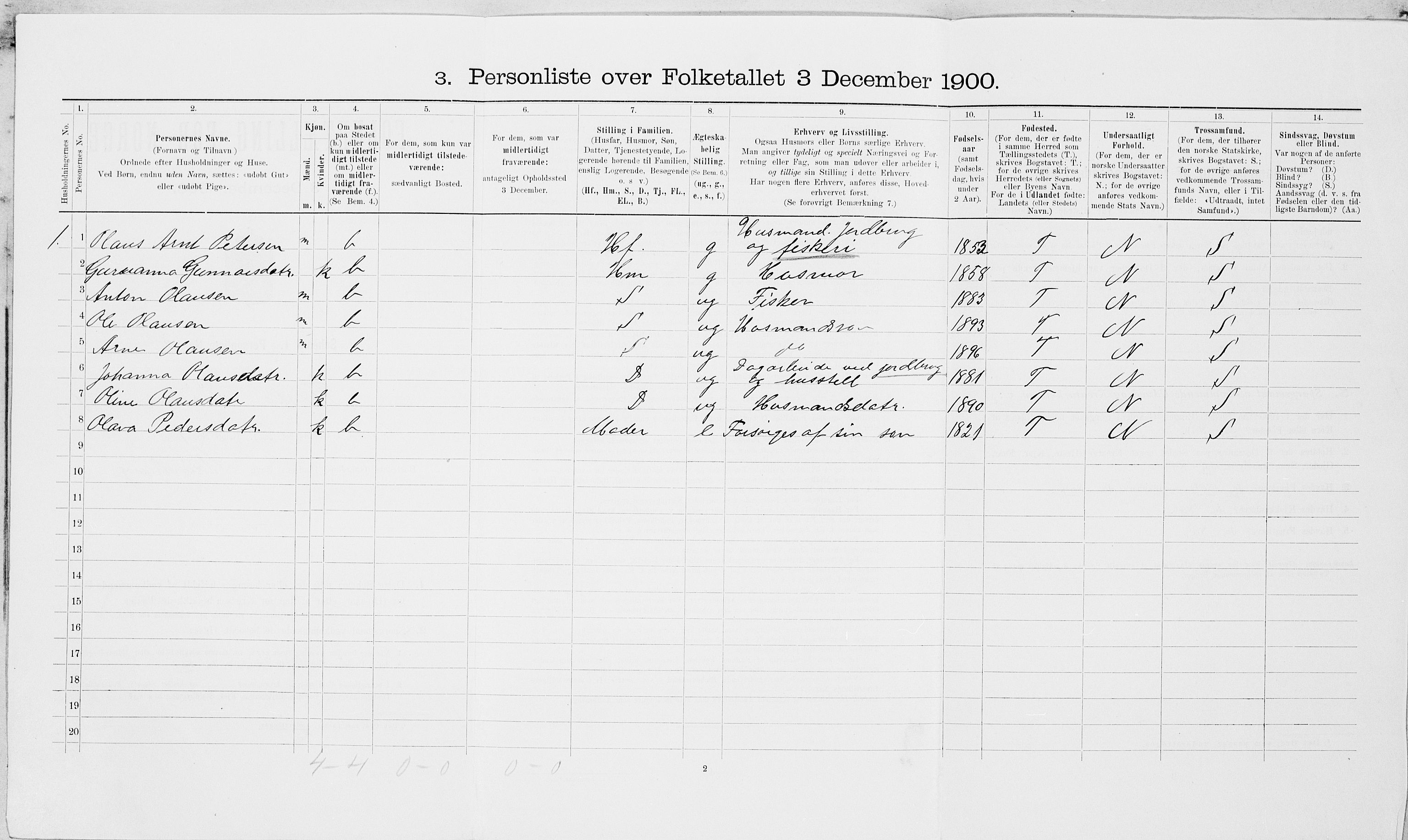 SAT, Folketelling 1900 for 1717 Frosta herred, 1900, s. 576