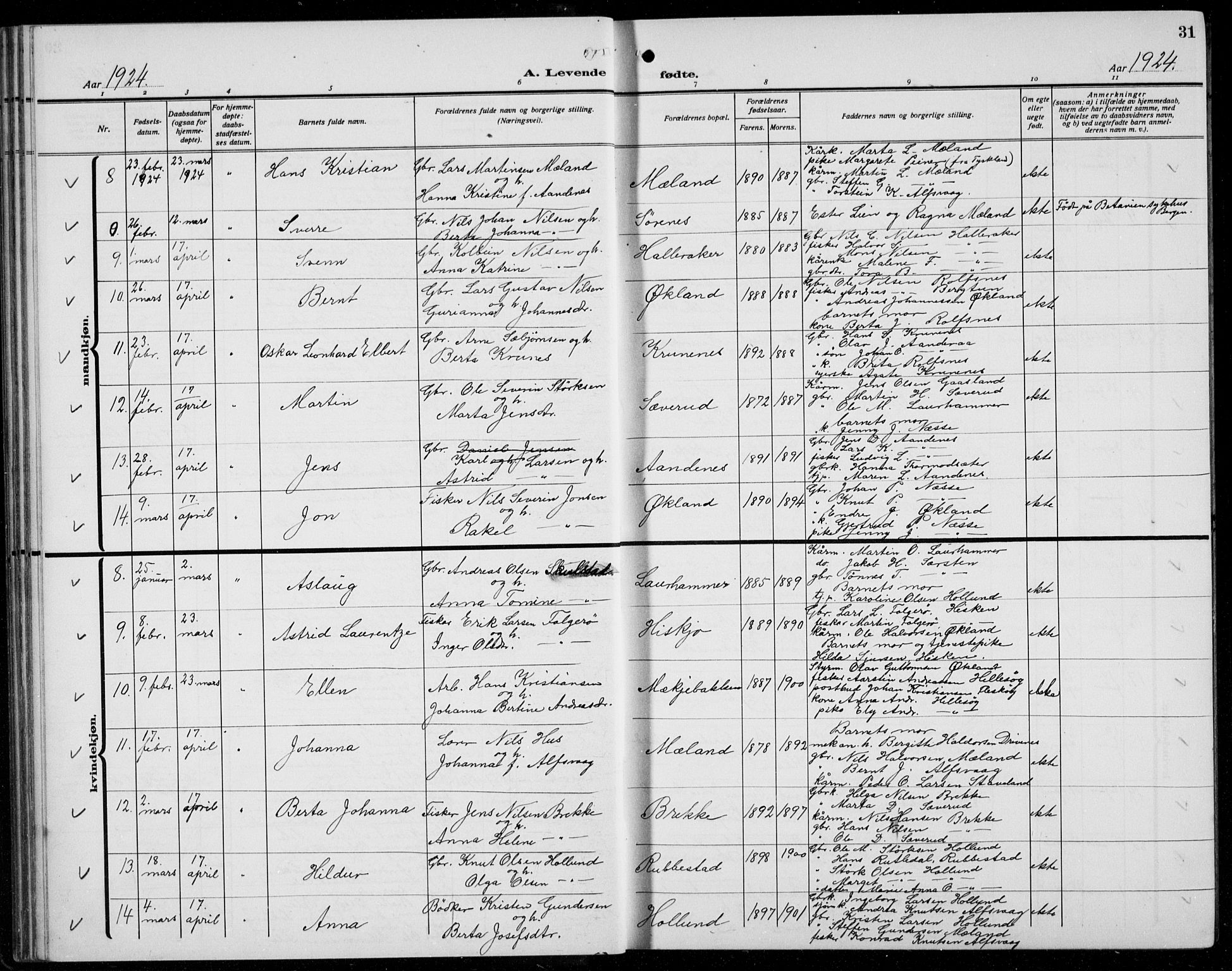 Finnås sokneprestembete, AV/SAB-A-99925/H/Ha/Hab/Habb/L0006: Klokkerbok nr. B 6, 1920-1936, s. 31