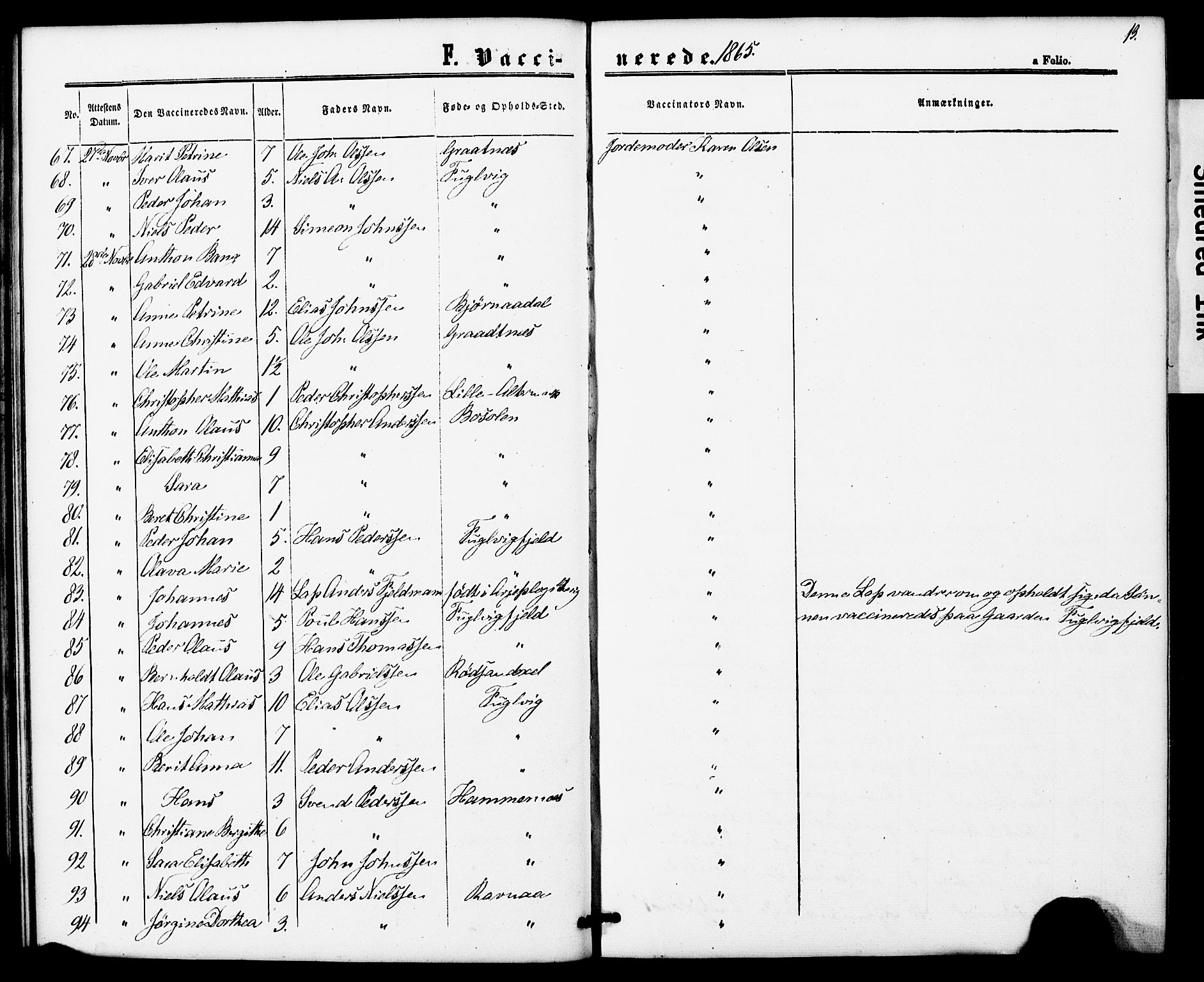 Ministerialprotokoller, klokkerbøker og fødselsregistre - Nordland, SAT/A-1459/827/L0397: Ministerialbok nr. 827A09, 1862-1876, s. 13