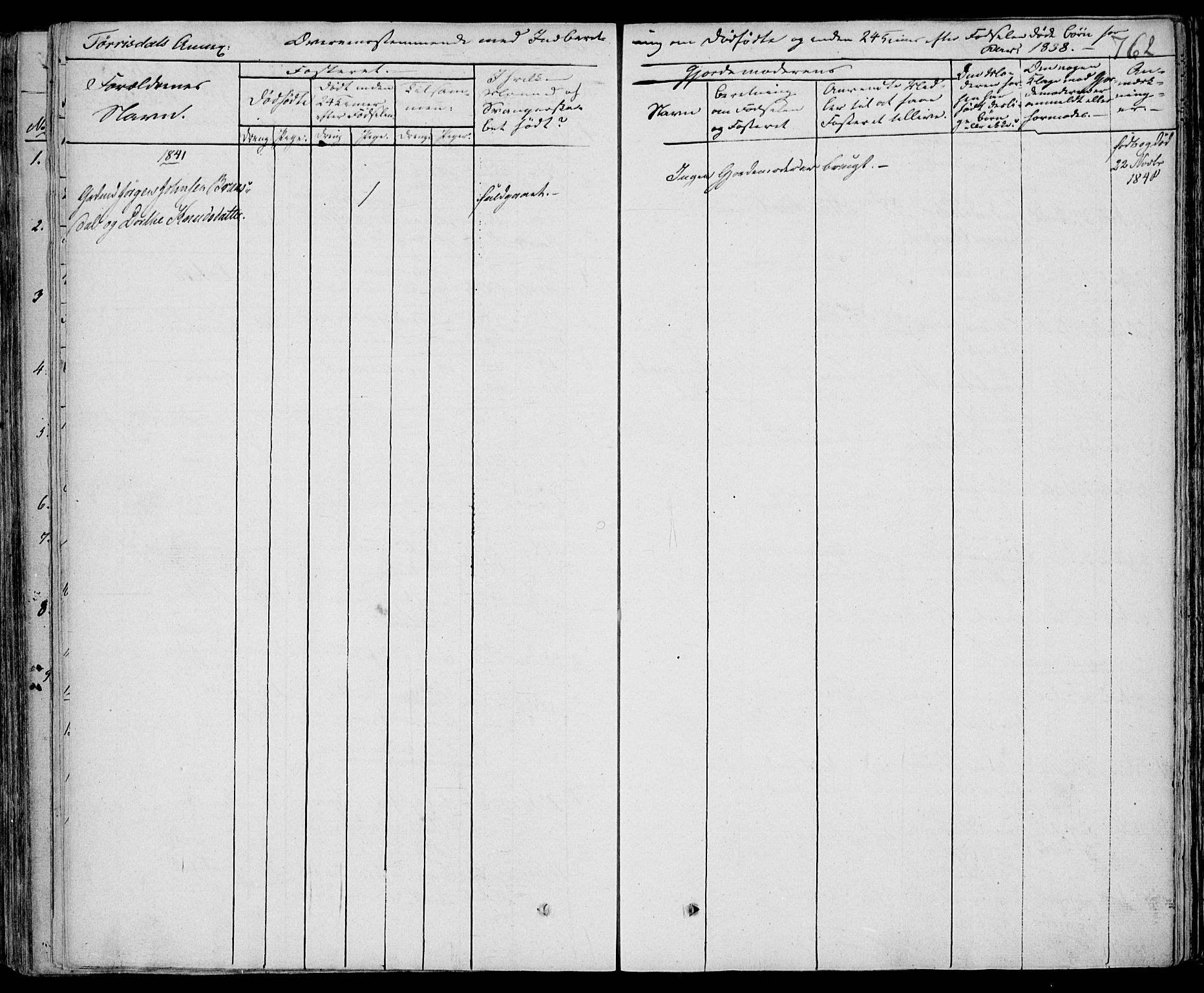 Drangedal kirkebøker, AV/SAKO-A-258/F/Fa/L0007b: Ministerialbok nr. 7b, 1837-1856, s. 762