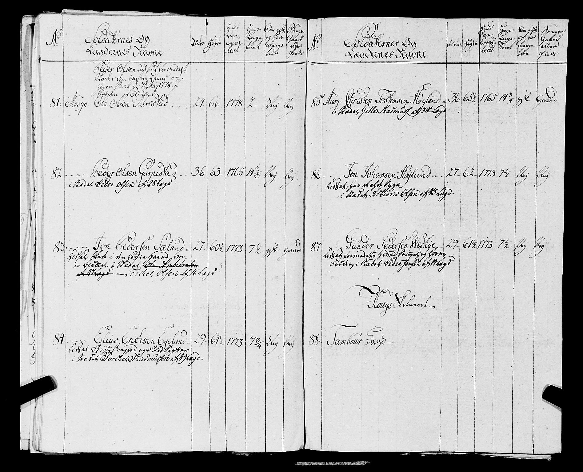 Fylkesmannen i Rogaland, AV/SAST-A-101928/99/3/325/325CA, 1655-1832, s. 5510