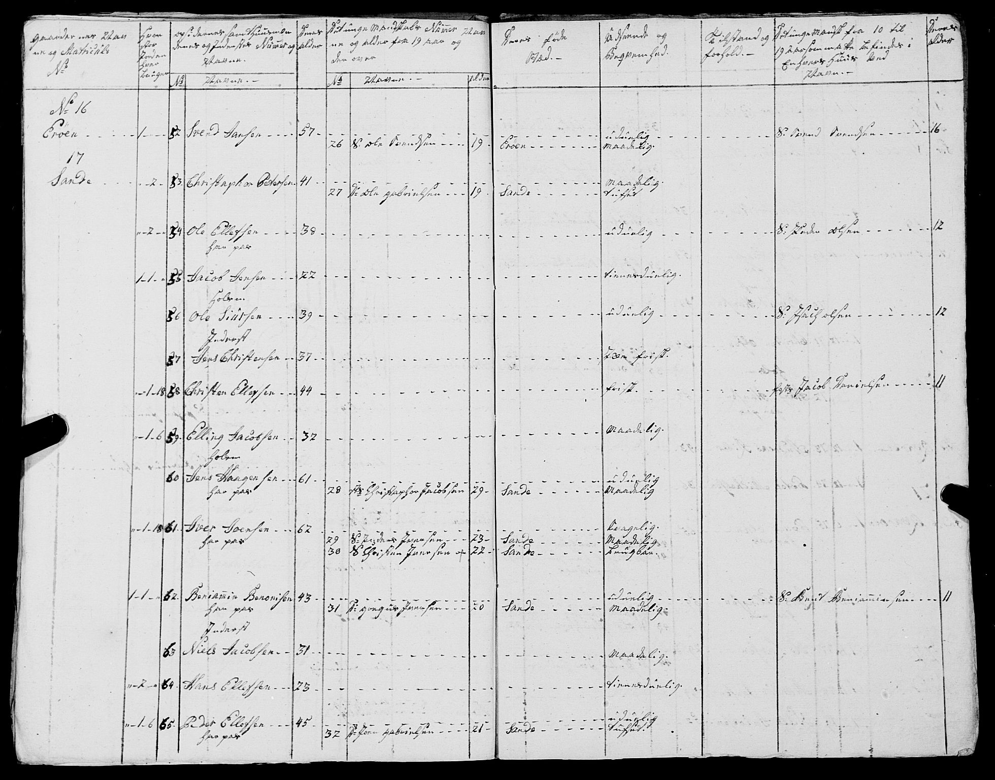 Fylkesmannen i Nordland, AV/SAT-A-0499/1.1/R/Ra/L0015/0002: -- / Innrulleringsmanntall for Lurøy og Træna, 1809-1835, s. 61