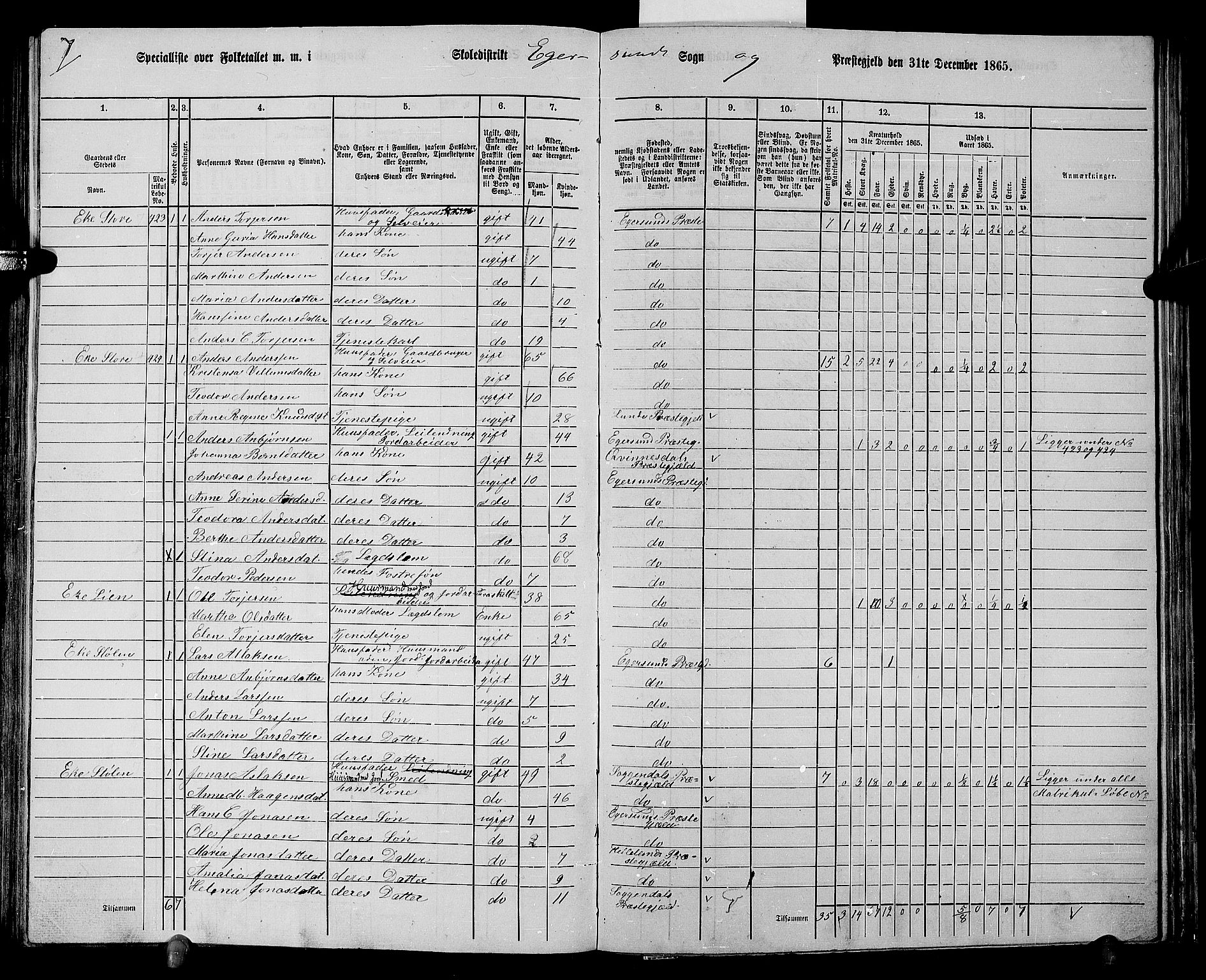 RA, Folketelling 1865 for 1116L Eigersund prestegjeld, Eigersund landsokn og Ogna sokn, 1865, s. 109