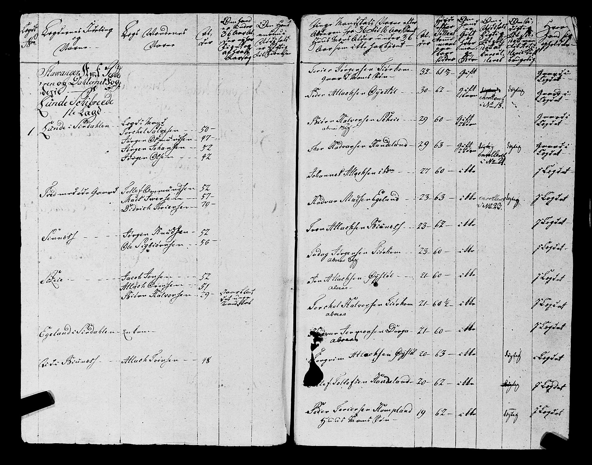 Fylkesmannen i Rogaland, SAST/A-101928/99/3/325/325CA, 1655-1832, s. 5942