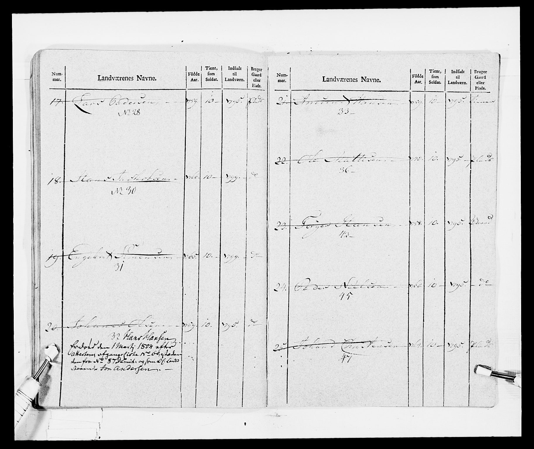 Generalitets- og kommissariatskollegiet, Det kongelige norske kommissariatskollegium, RA/EA-5420/E/Eh/L0029: Sønnafjelske gevorbne infanteriregiment, 1785-1805, s. 368