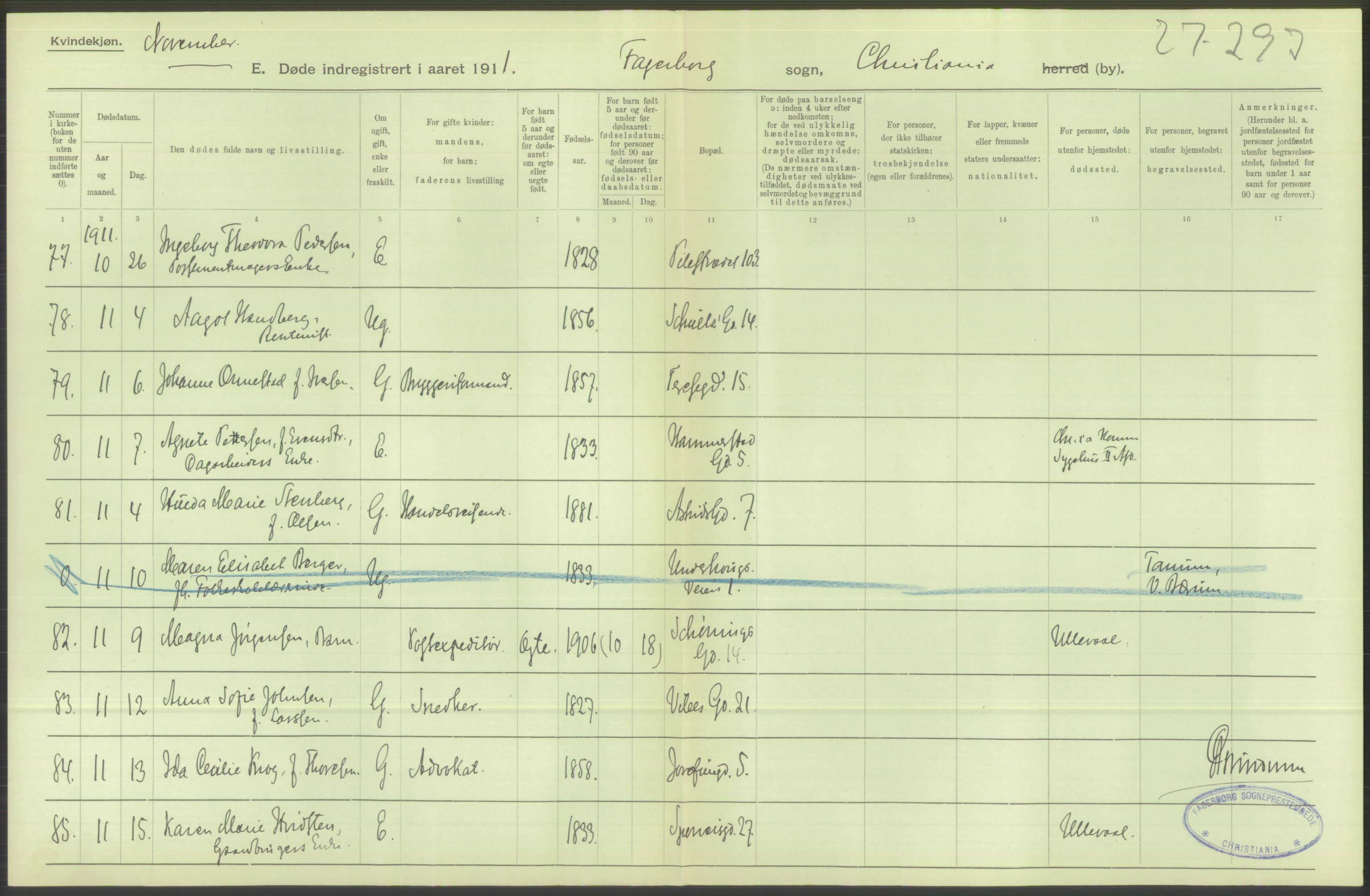 Statistisk sentralbyrå, Sosiodemografiske emner, Befolkning, RA/S-2228/D/Df/Dfb/Dfba/L0010: Kristiania: Døde kvinner samt dødfødte., 1911, s. 632