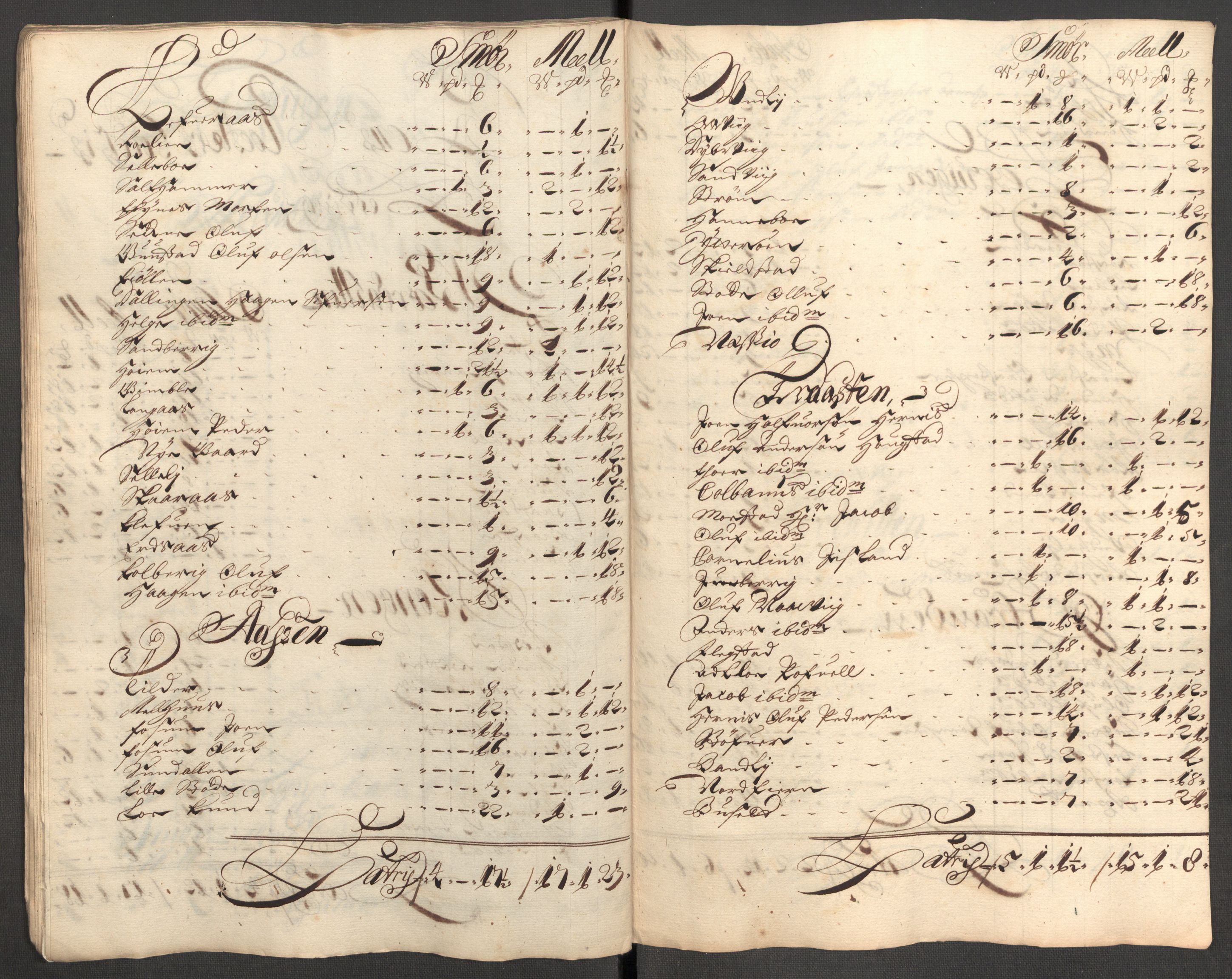 Rentekammeret inntil 1814, Reviderte regnskaper, Fogderegnskap, RA/EA-4092/R62/L4193: Fogderegnskap Stjørdal og Verdal, 1701-1702, s. 59