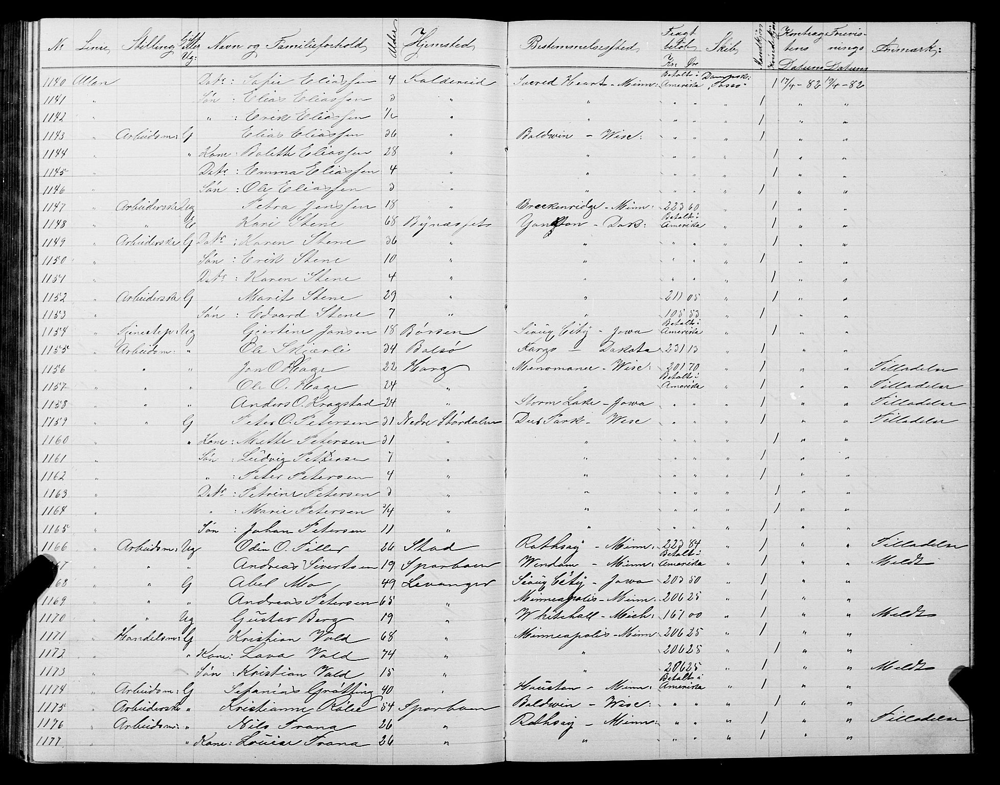 Trondheim politikammer, AV/SAT-A-1887/1/32/L0005: Emigrantprotokoll V, 1880-1882