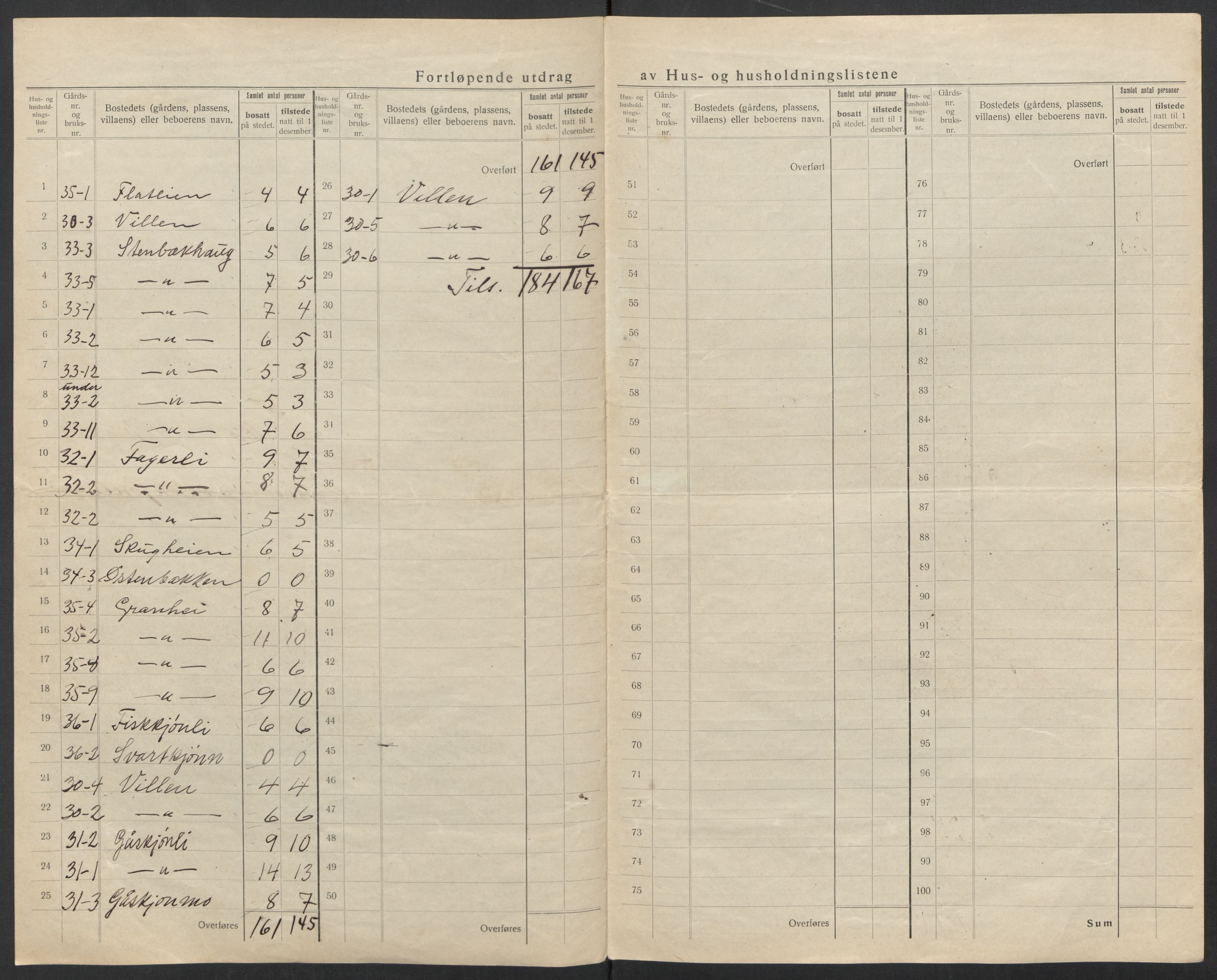 SAT, Folketelling 1920 for 1833 Mo herred, 1920, s. 27