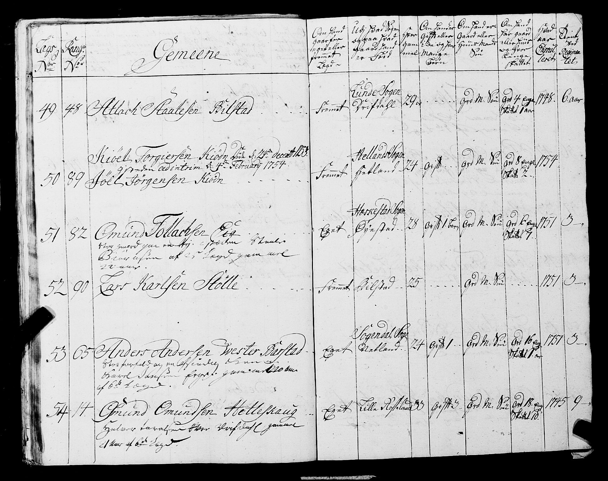 Fylkesmannen i Rogaland, AV/SAST-A-101928/99/3/325/325CA, 1655-1832, s. 4562