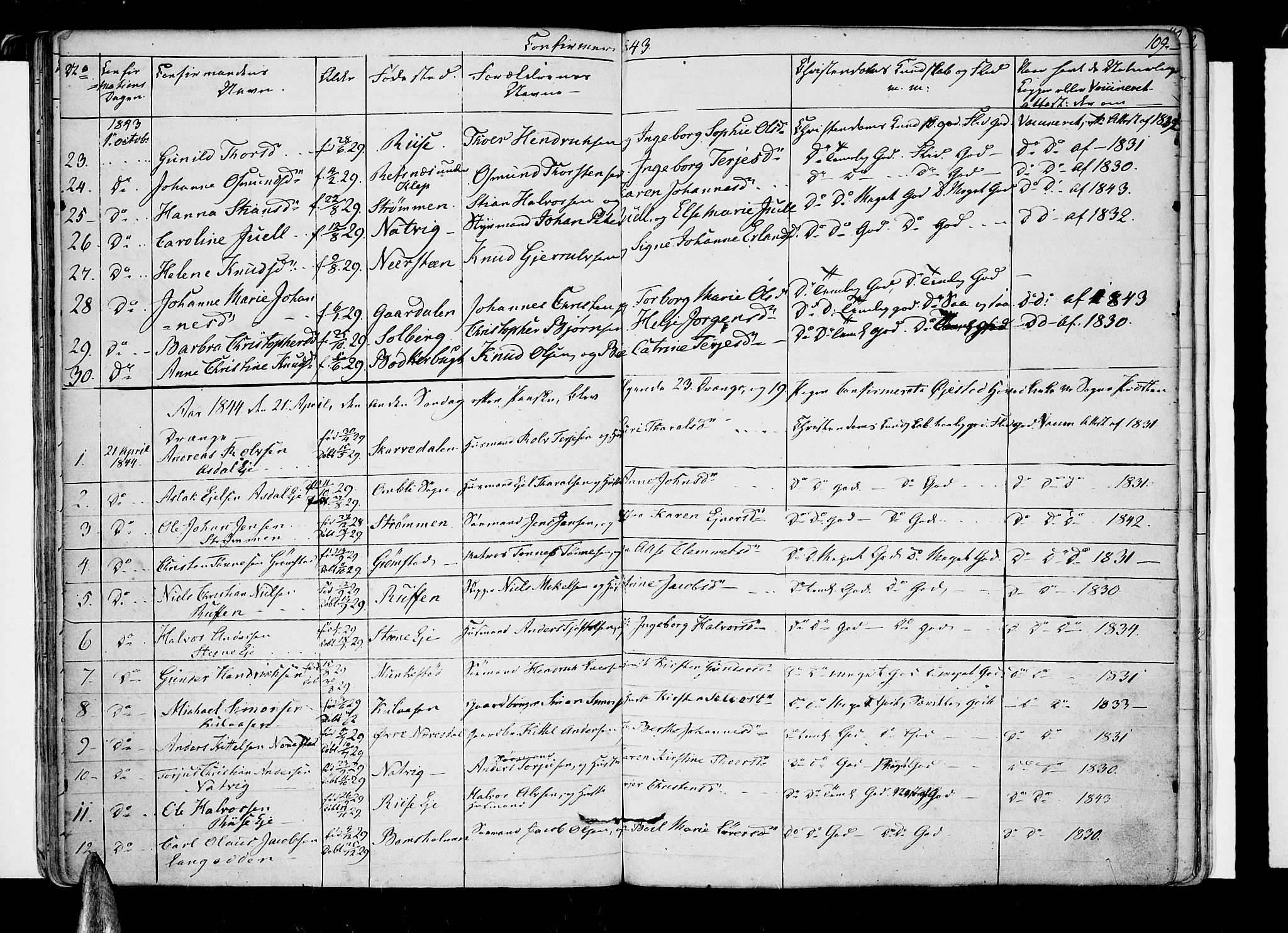 Øyestad sokneprestkontor, AV/SAK-1111-0049/F/Fb/L0006: Klokkerbok nr. B 6, 1843-1854, s. 109