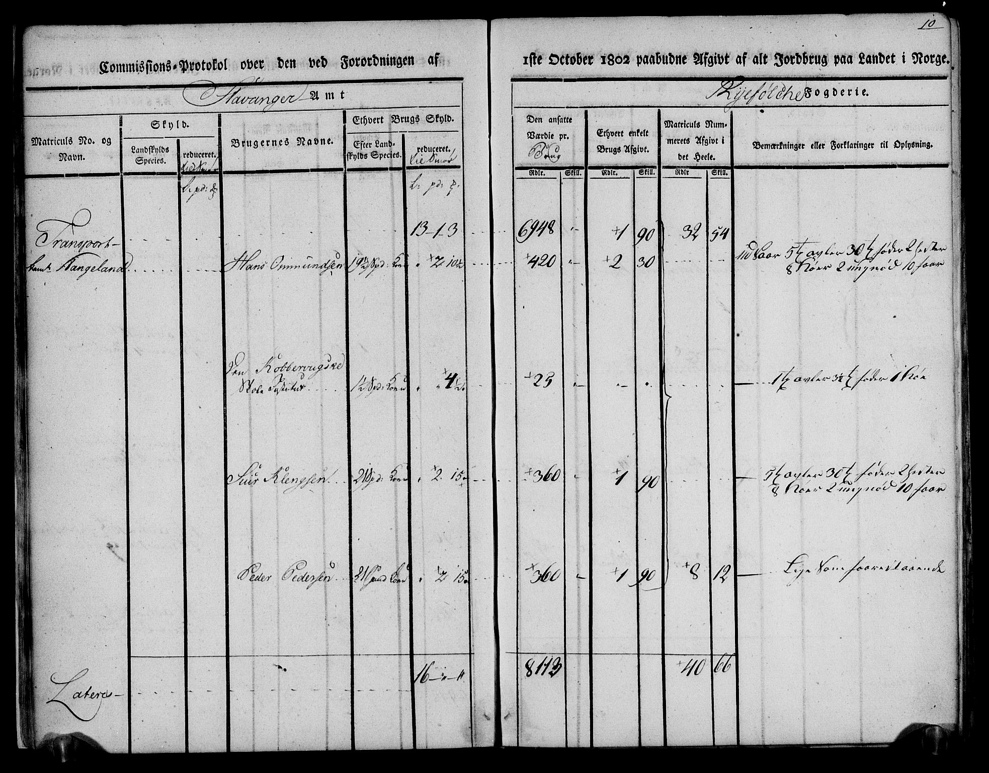 Rentekammeret inntil 1814, Realistisk ordnet avdeling, AV/RA-EA-4070/N/Ne/Nea/L0104: Ryfylke fogderi. Kommisjonsprotokoll for Stangeland, Avaldsnes, Skåre, Hetland og Leiranger skipreider, 1803, s. 14