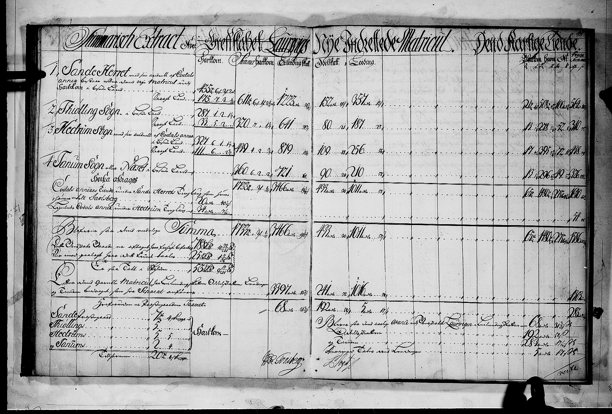 Rentekammeret inntil 1814, Realistisk ordnet avdeling, RA/EA-4070/N/Nb/Nbf/L0118: Larvik grevskap matrikkelprotokoll, 1723, s. 47b-48a