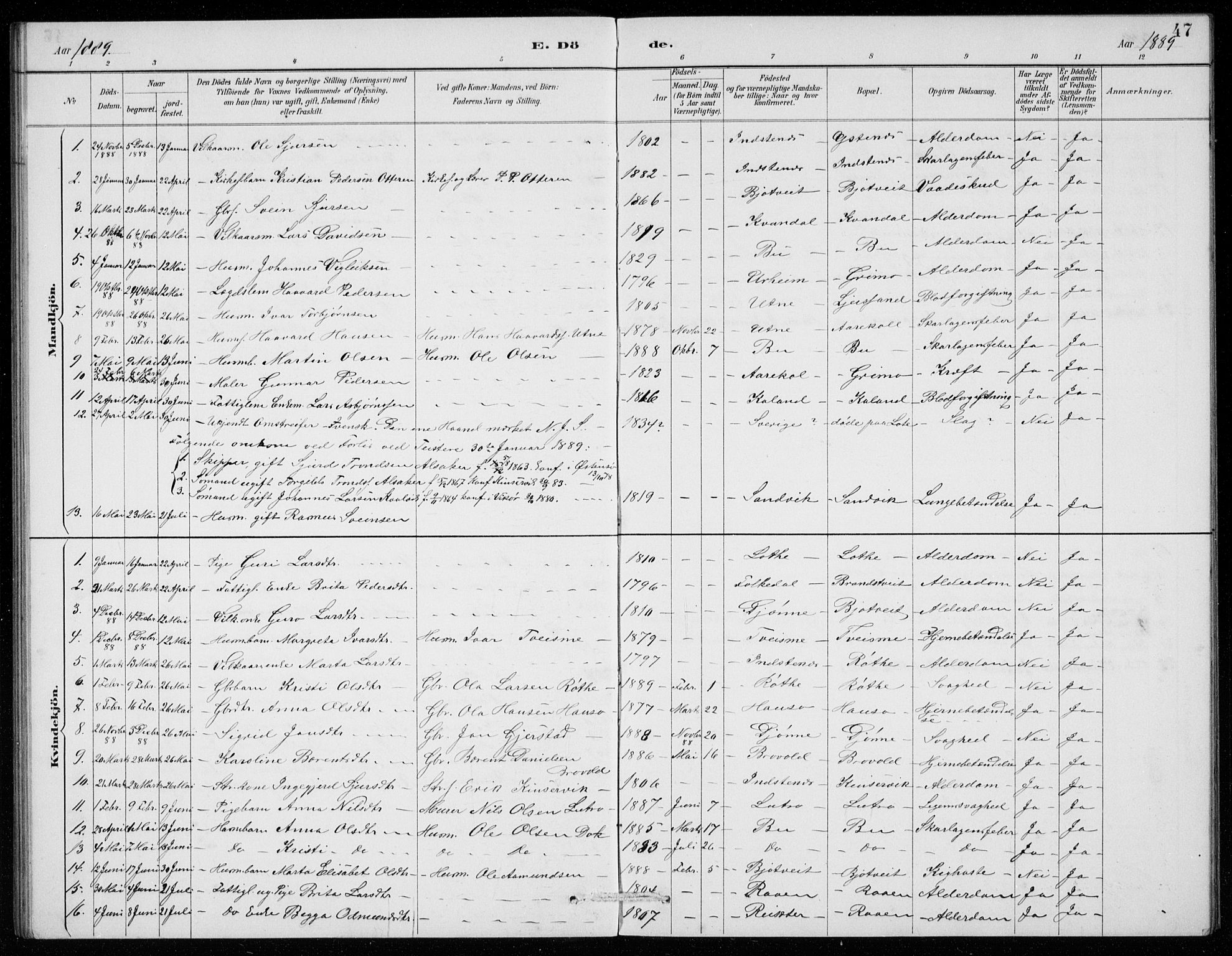 Ullensvang sokneprestembete, AV/SAB-A-78701/H/Hab: Klokkerbok nr. E  9, 1886-1938, s. 47