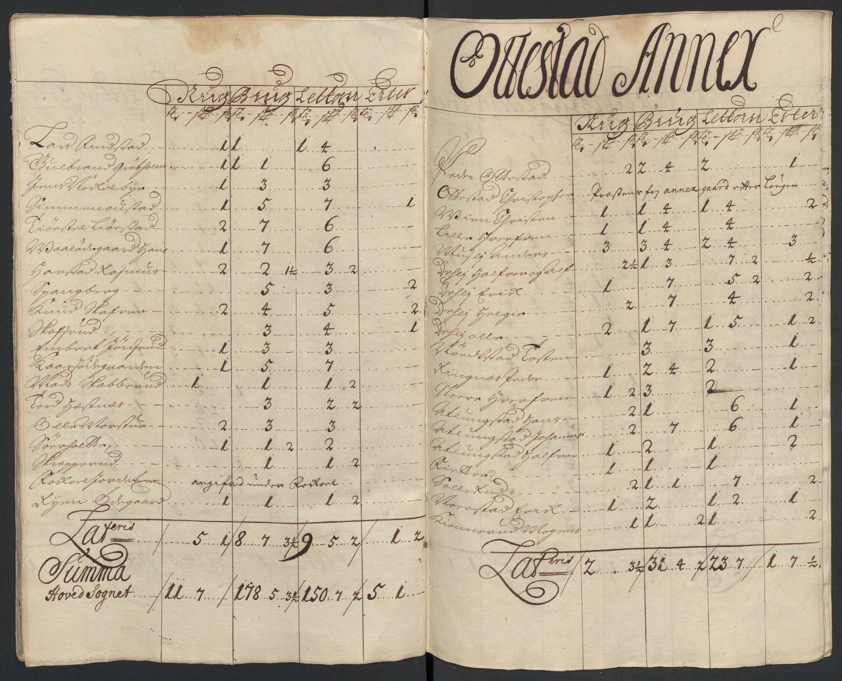 Rentekammeret inntil 1814, Reviderte regnskaper, Fogderegnskap, RA/EA-4092/R16/L1041: Fogderegnskap Hedmark, 1703-1704, s. 262