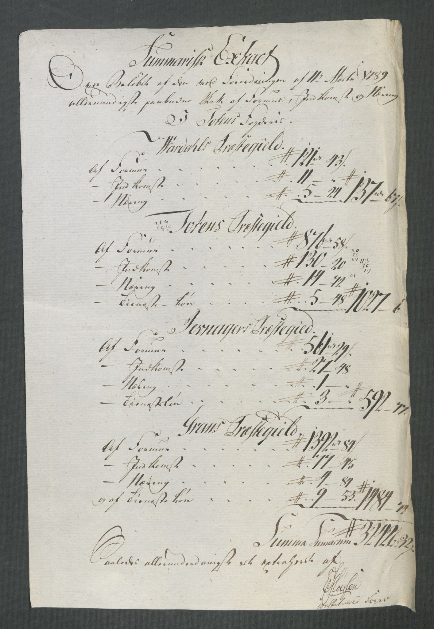 Rentekammeret inntil 1814, Reviderte regnskaper, Mindre regnskaper, RA/EA-4068/Rf/Rfe/L0050: Sunnmøre fogderi, Toten fogderi, 1789, s. 155