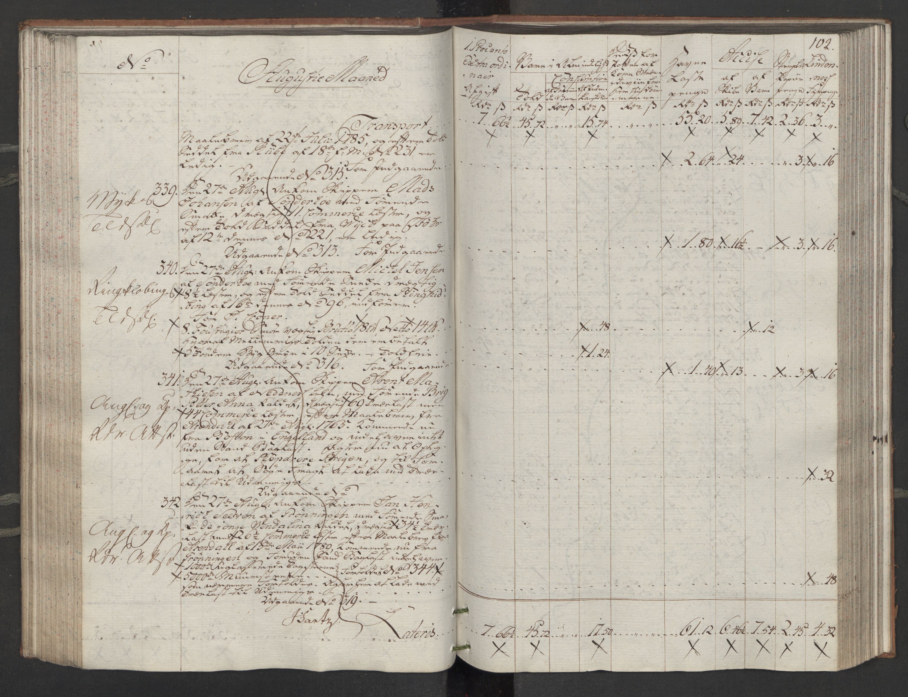 Generaltollkammeret, tollregnskaper, RA/EA-5490/R14/L0116/0001: Tollregnskaper Øster-Risør / Inngående tollbok, 1794, s. 101b-102a