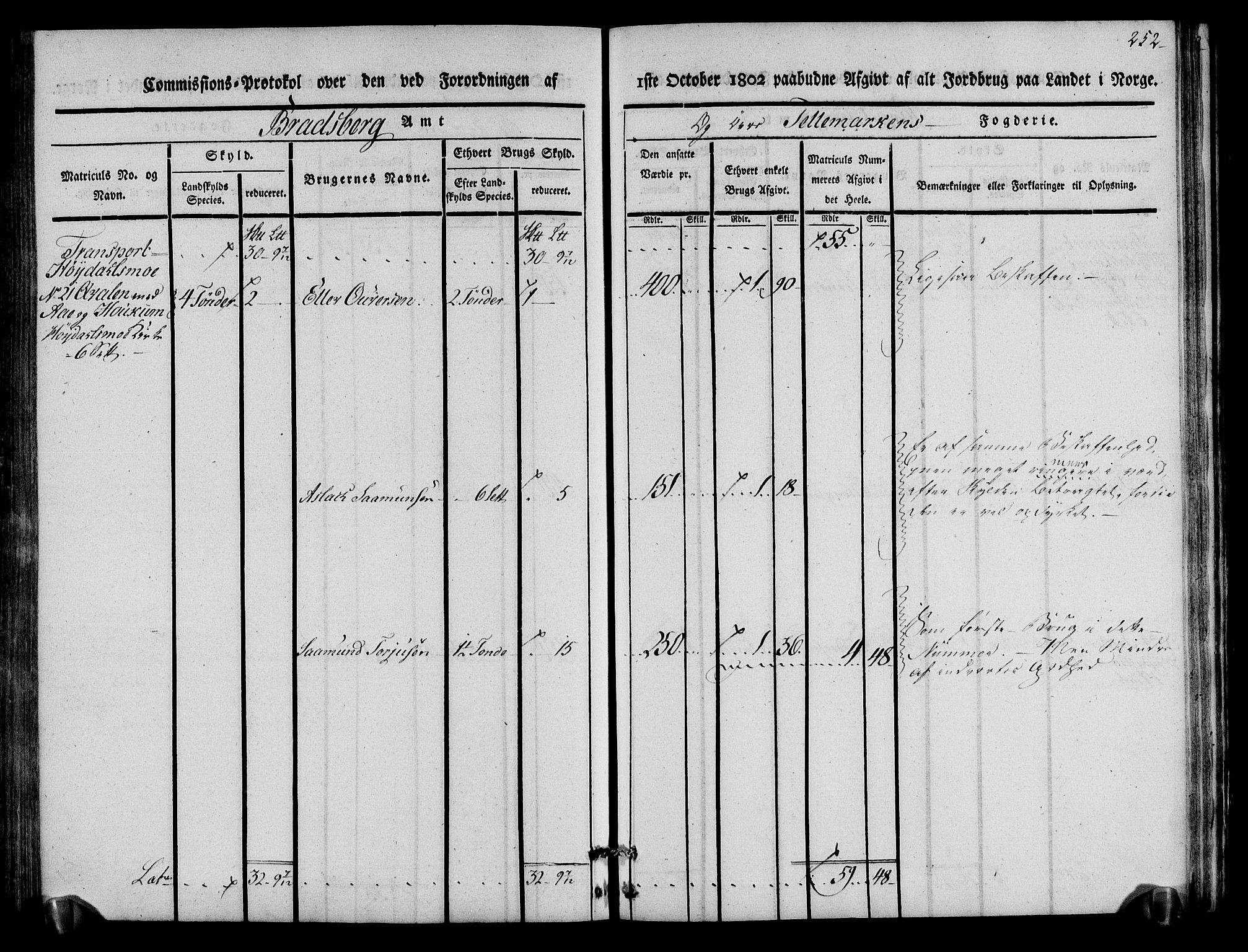 Rentekammeret inntil 1814, Realistisk ordnet avdeling, AV/RA-EA-4070/N/Ne/Nea/L0075: Øvre Telemarken fogderi. Kommisjonsprotokoll for fogderiets vestre del - Kviteseid, Vinje, Moland [):Fyresdal] og Lårdal prestegjeld., 1803, s. 254