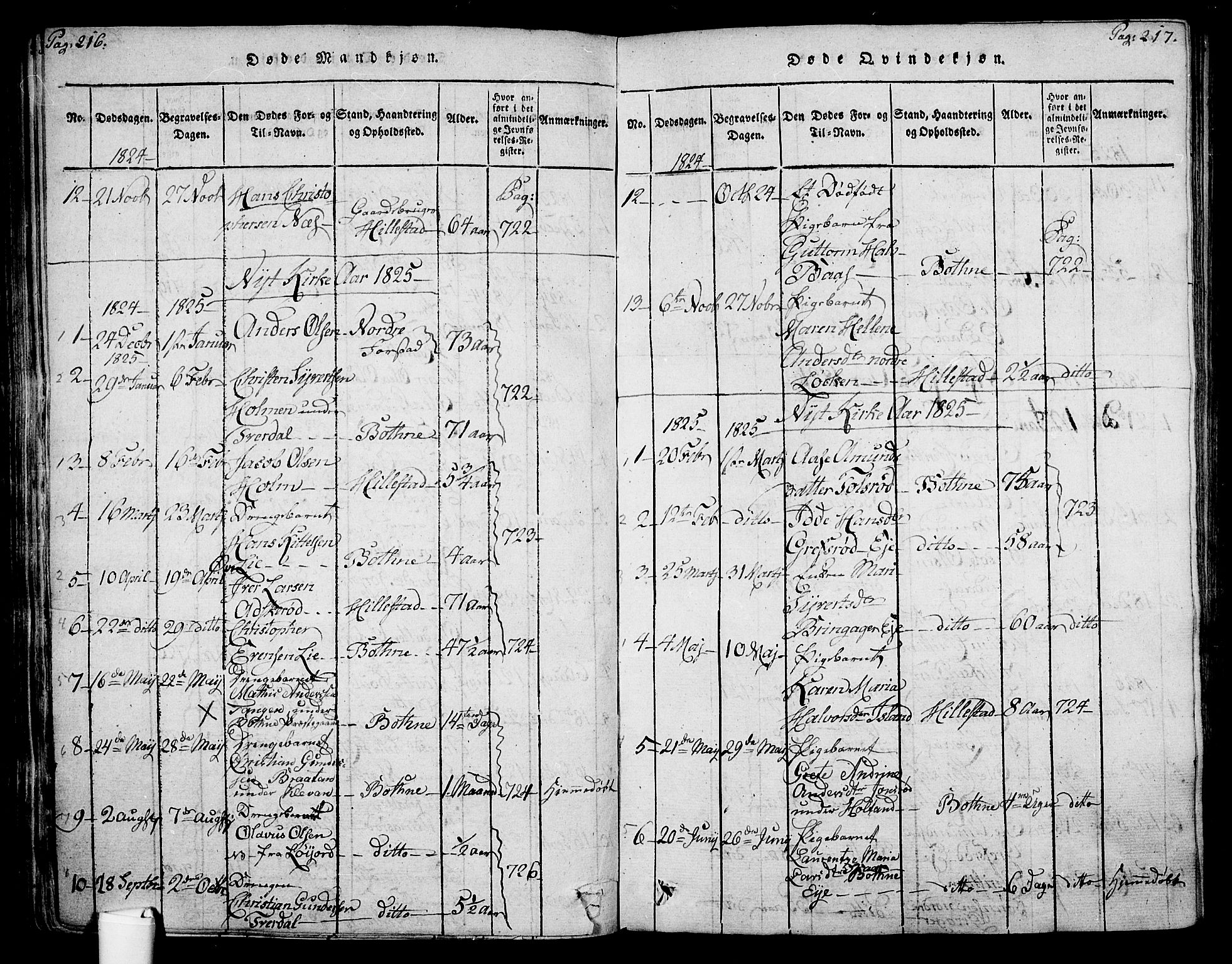 Botne kirkebøker, SAKO/A-340/F/Fa/L0005: Ministerialbok nr. I 5, 1814-1836, s. 216-217