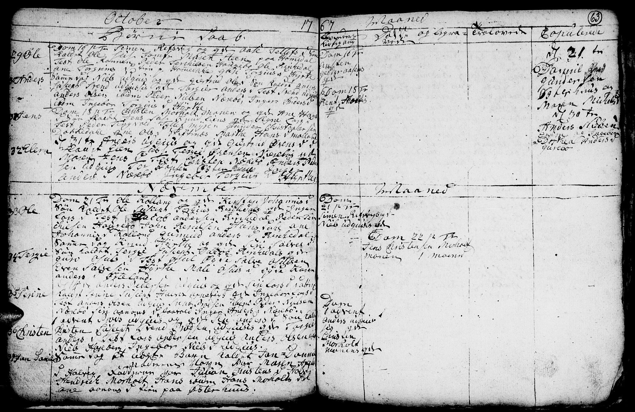 Hommedal sokneprestkontor, SAK/1111-0023/F/Fb/Fbb/L0001: Klokkerbok nr. B 1, 1753-1791, s. 63