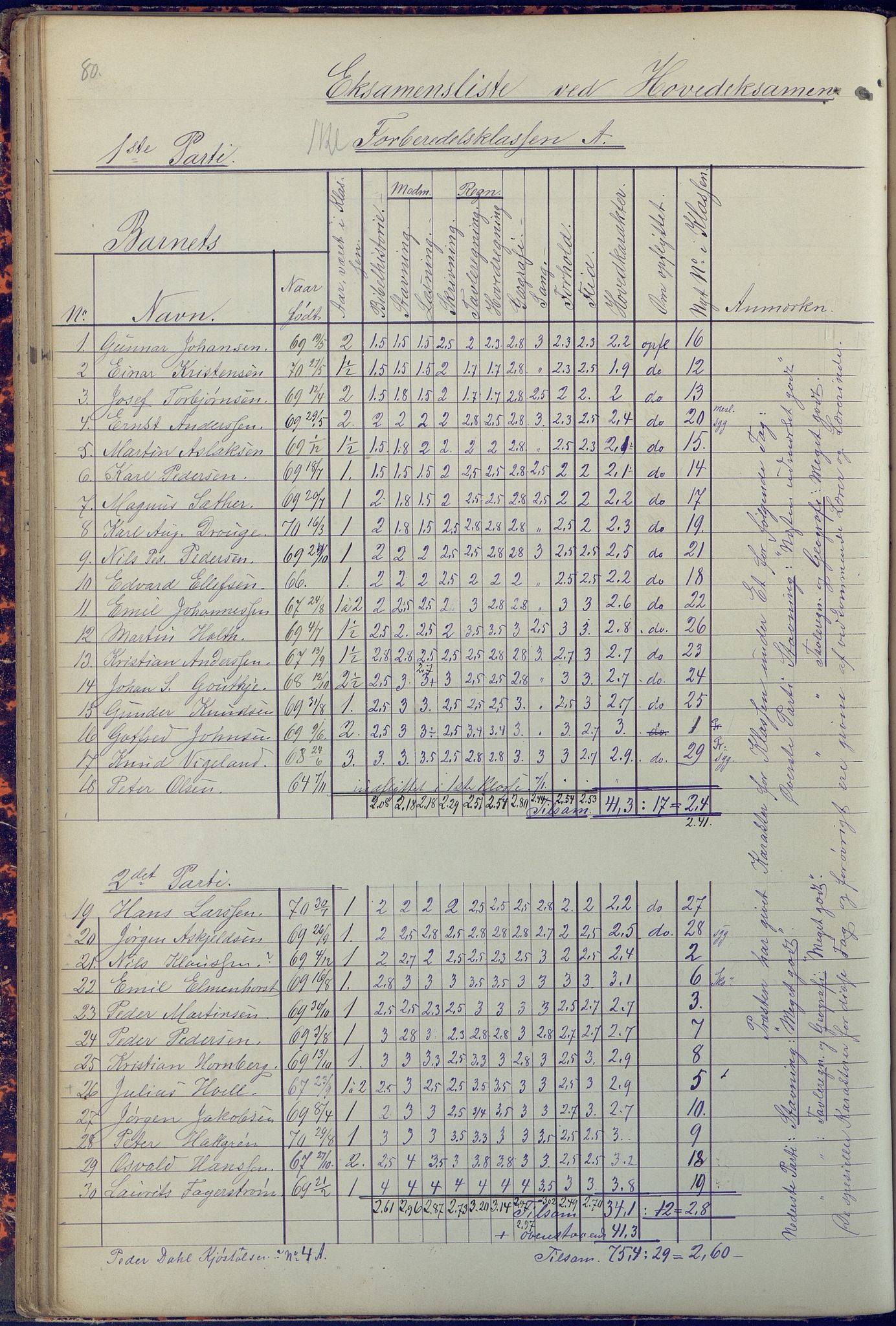 Arendal kommune, Katalog I, AAKS/KA0906-PK-I/07/L0090: Eksamensprotokoll, 1871-1888, s. 80