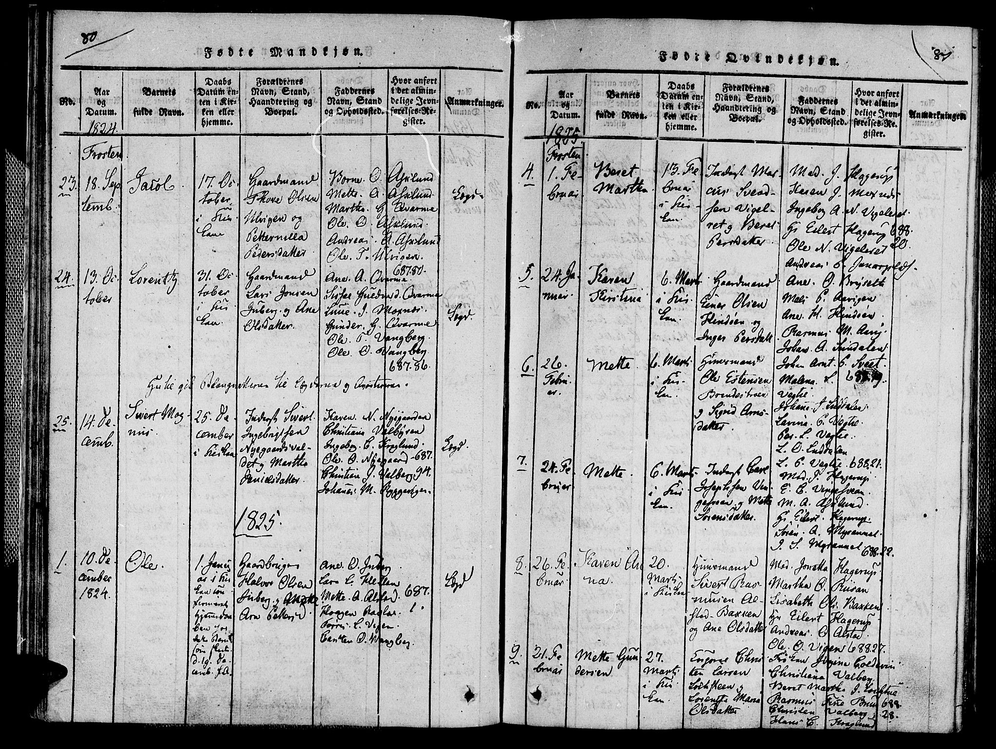 Ministerialprotokoller, klokkerbøker og fødselsregistre - Nord-Trøndelag, SAT/A-1458/713/L0112: Ministerialbok nr. 713A04 /1, 1817-1827, s. 80-81