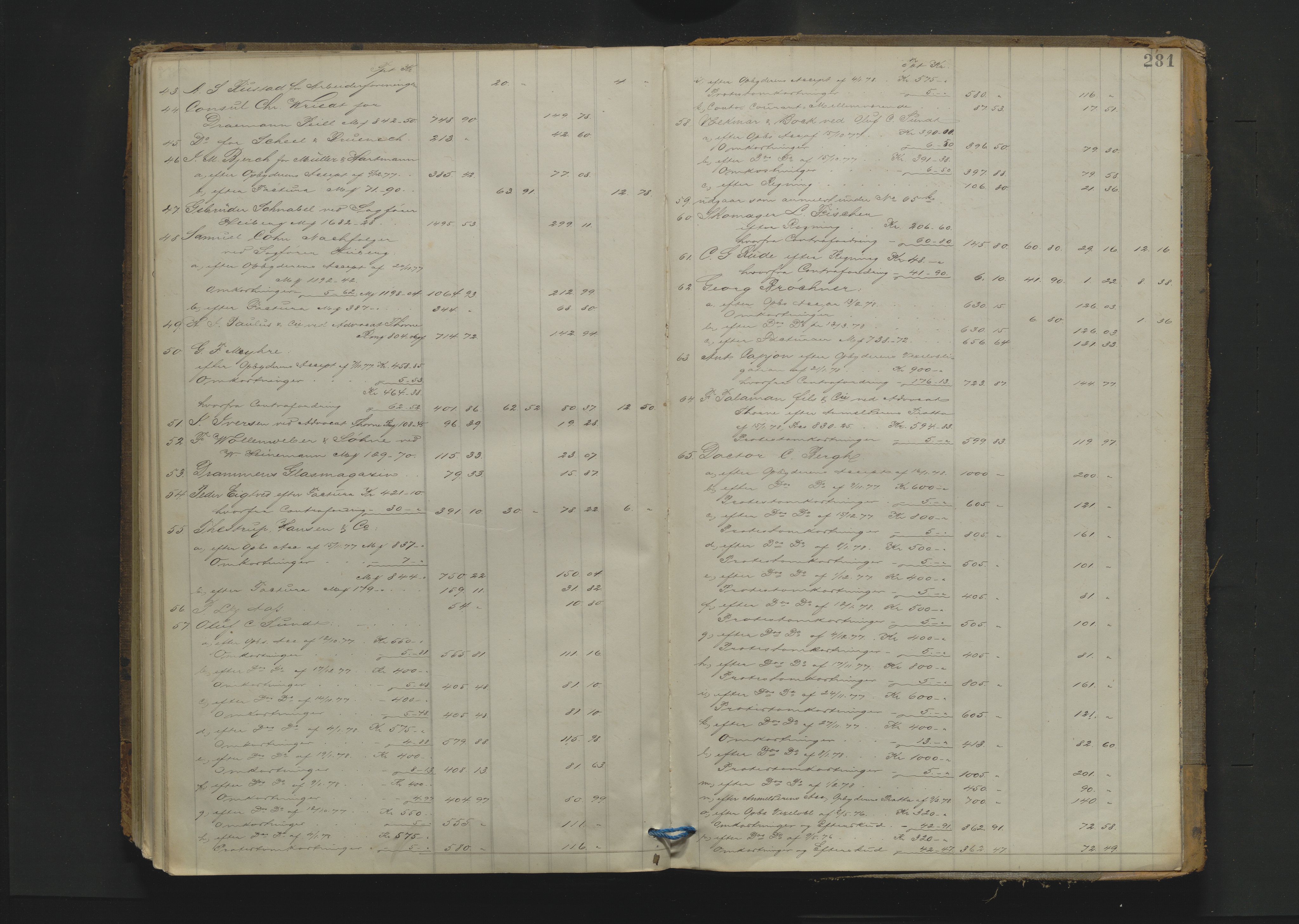 Drammen byfogd, AV/SAKO-A-222/H/Hb/Hbd/Hbda/L0003: Skifteutlodningsprotokoll., 1872-1878, s. 281